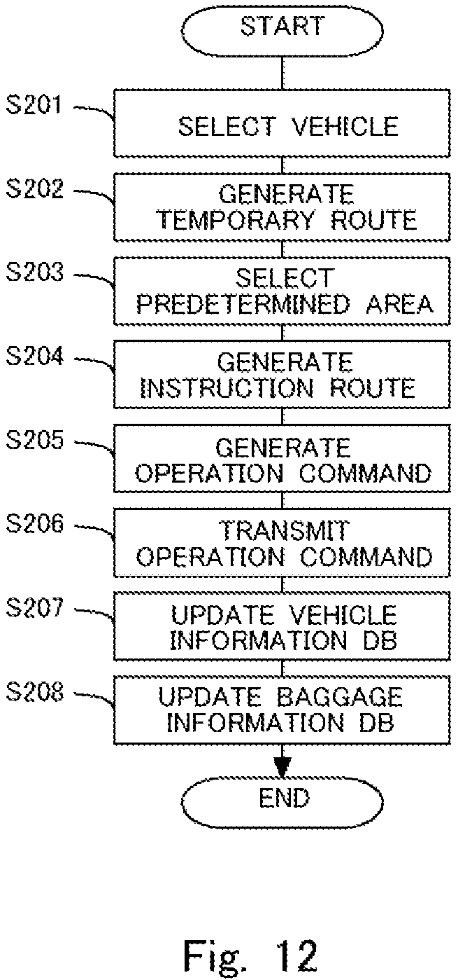 Patent US12174635 Figure 12 – Information processing apparatus, information processing method, and non-transitory storage medium storing program for generating route based on event and a deposit point of a baggage or a pick-up point of the baggage