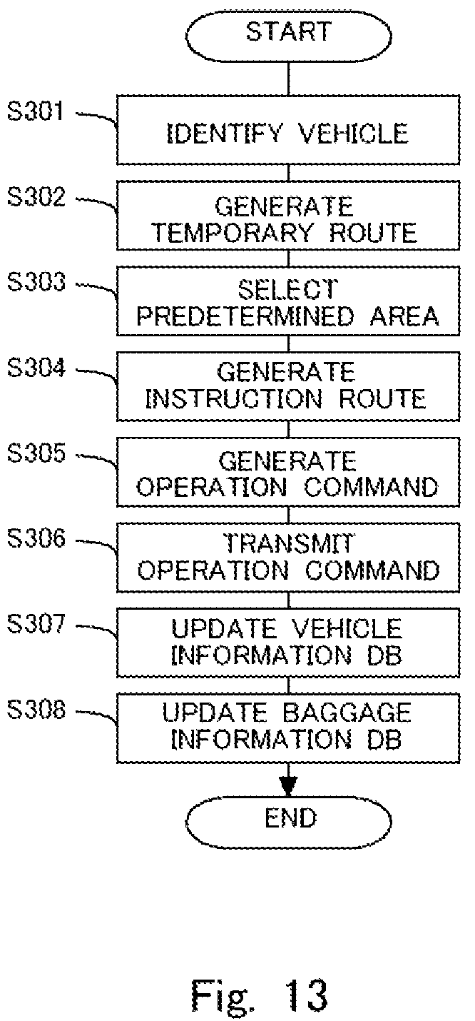 Patent US12174635 Figure 13 – Information processing apparatus, information processing method, and non-transitory storage medium storing program for generating route based on event and a deposit point of a baggage or a pick-up point of the baggage