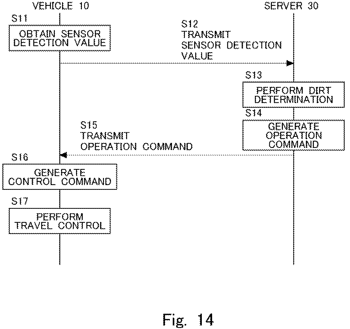 Patent US12174635 Figure 14 – Information processing apparatus, information processing method, and non-transitory storage medium storing program for generating route based on event and a deposit point of a baggage or a pick-up point of the baggage