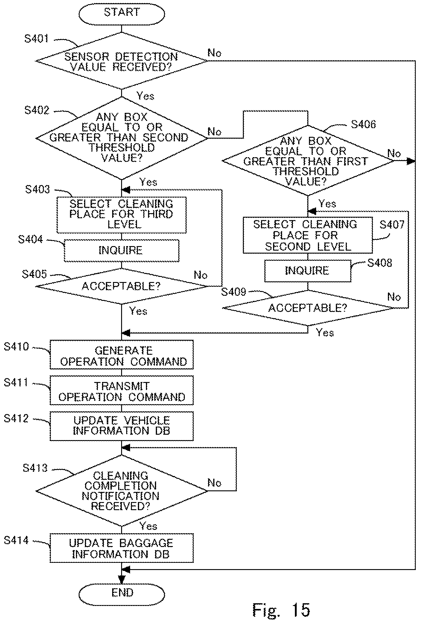 Patent US12174635 Figure 15 – Information processing apparatus, information processing method, and non-transitory storage medium storing program for generating route based on event and a deposit point of a baggage or a pick-up point of the baggage