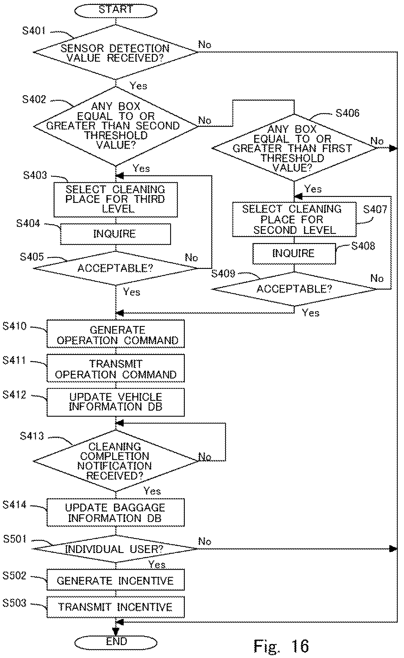 Patent US12174635 Figure 16 – Information processing apparatus, information processing method, and non-transitory storage medium storing program for generating route based on event and a deposit point of a baggage or a pick-up point of the baggage