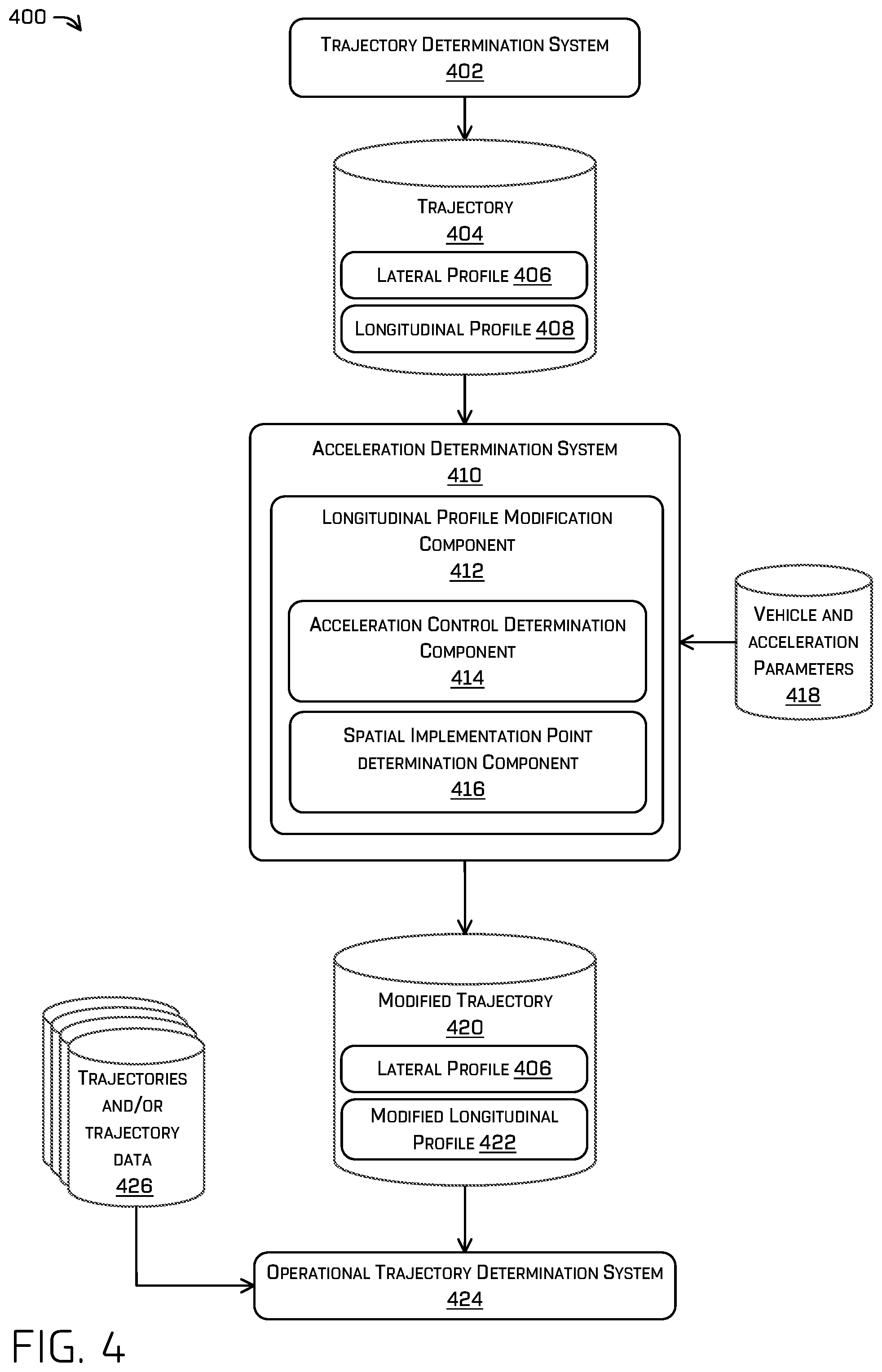Patent US12174637 Figure 4 – Systems and methods for spatially controlled acceleration and deceleration