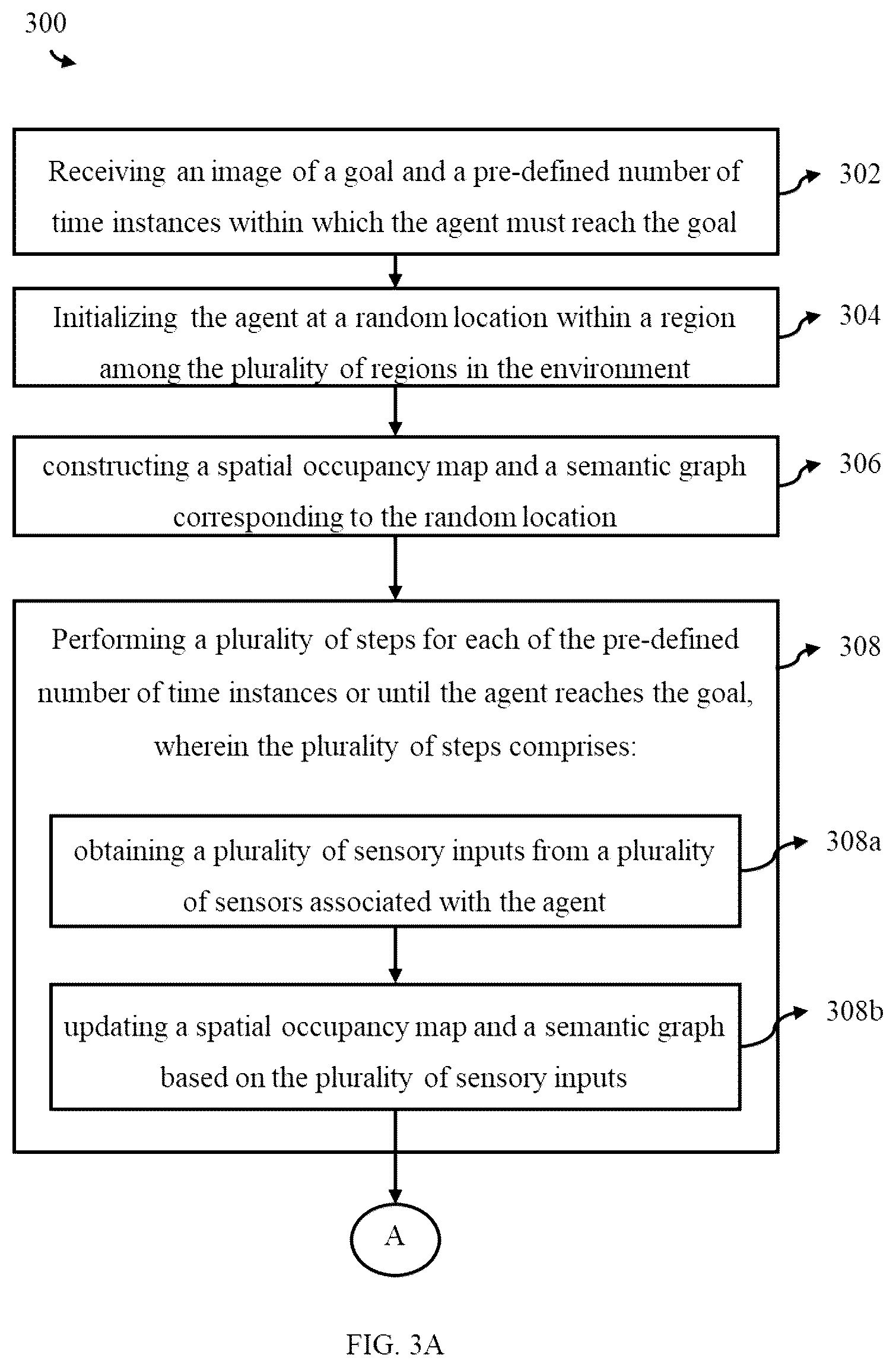 Patent US12174639 Figure 3 – Methods and system for goal-conditioned exploration for object goal navigation
