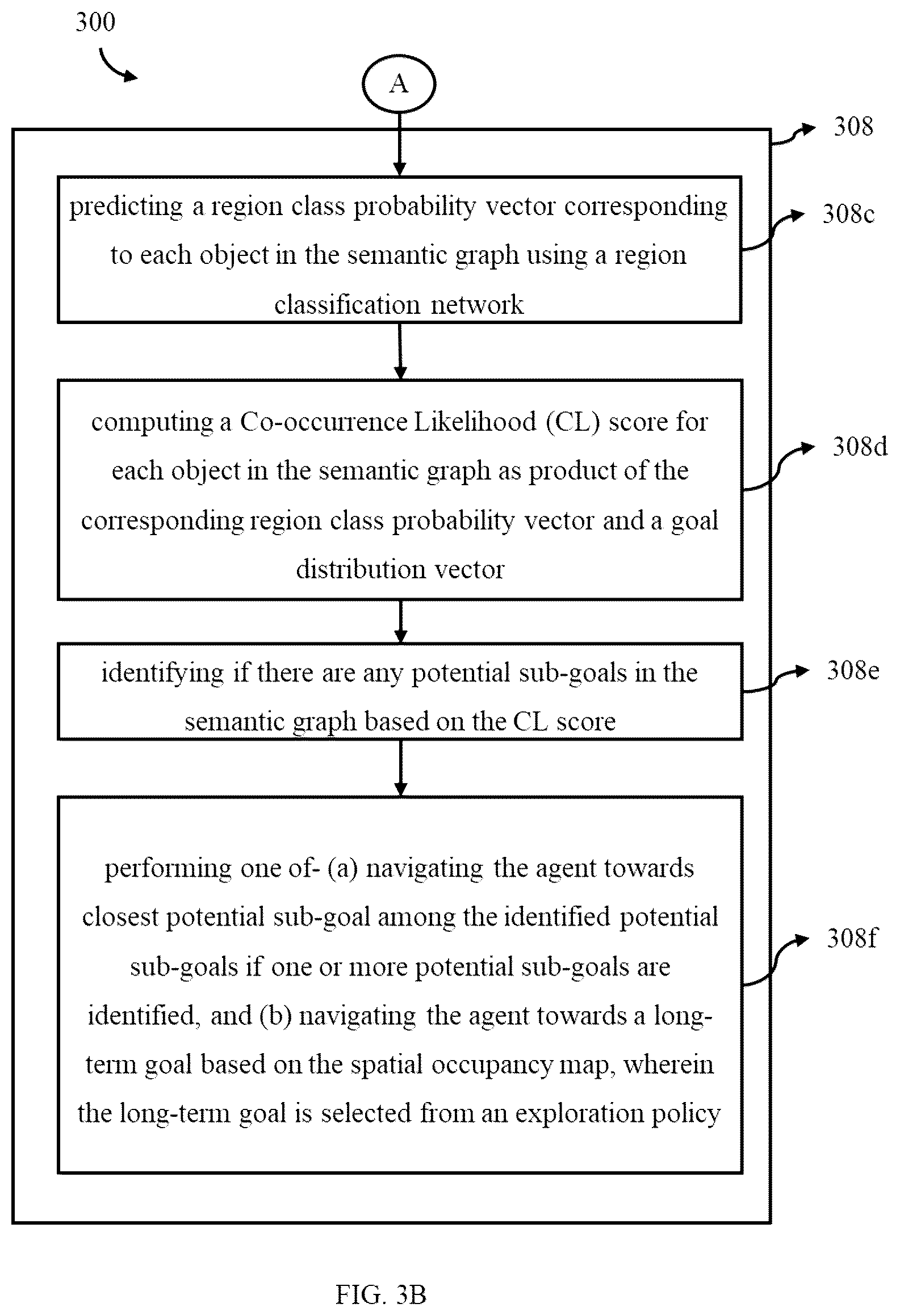 Patent US12174639 Figure 4 – Methods and system for goal-conditioned exploration for object goal navigation