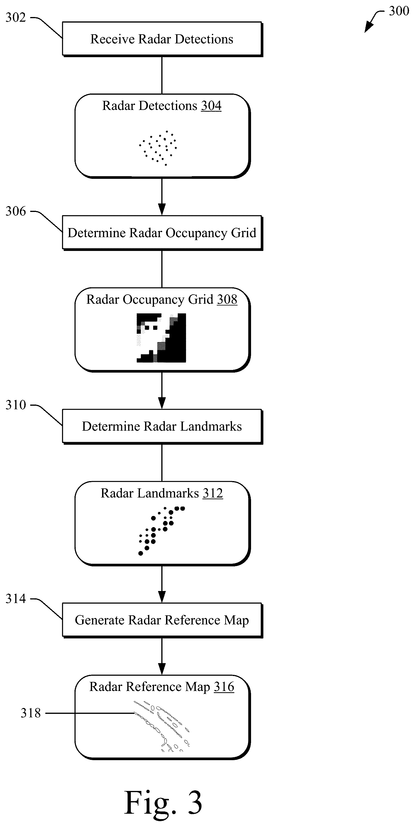 Patent US12174641 Figure 5 – Vehicle localization based on radar detections