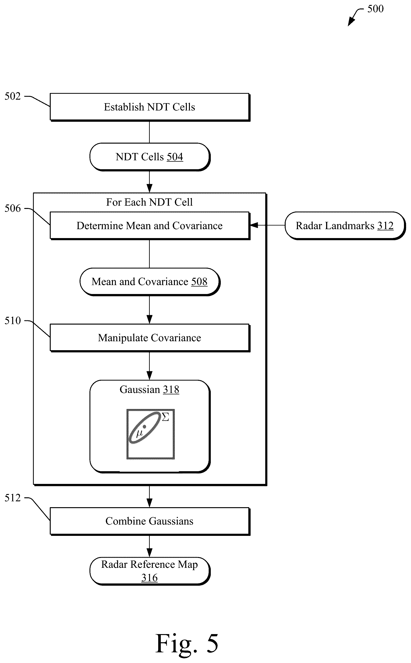 Patent US12174641 Figure 7 – Vehicle localization based on radar detections