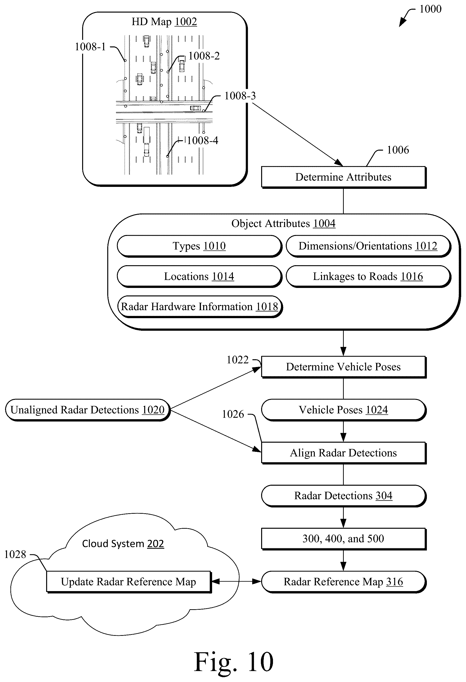 Patent US12174641 Figure 12 – Vehicle localization based on radar detections