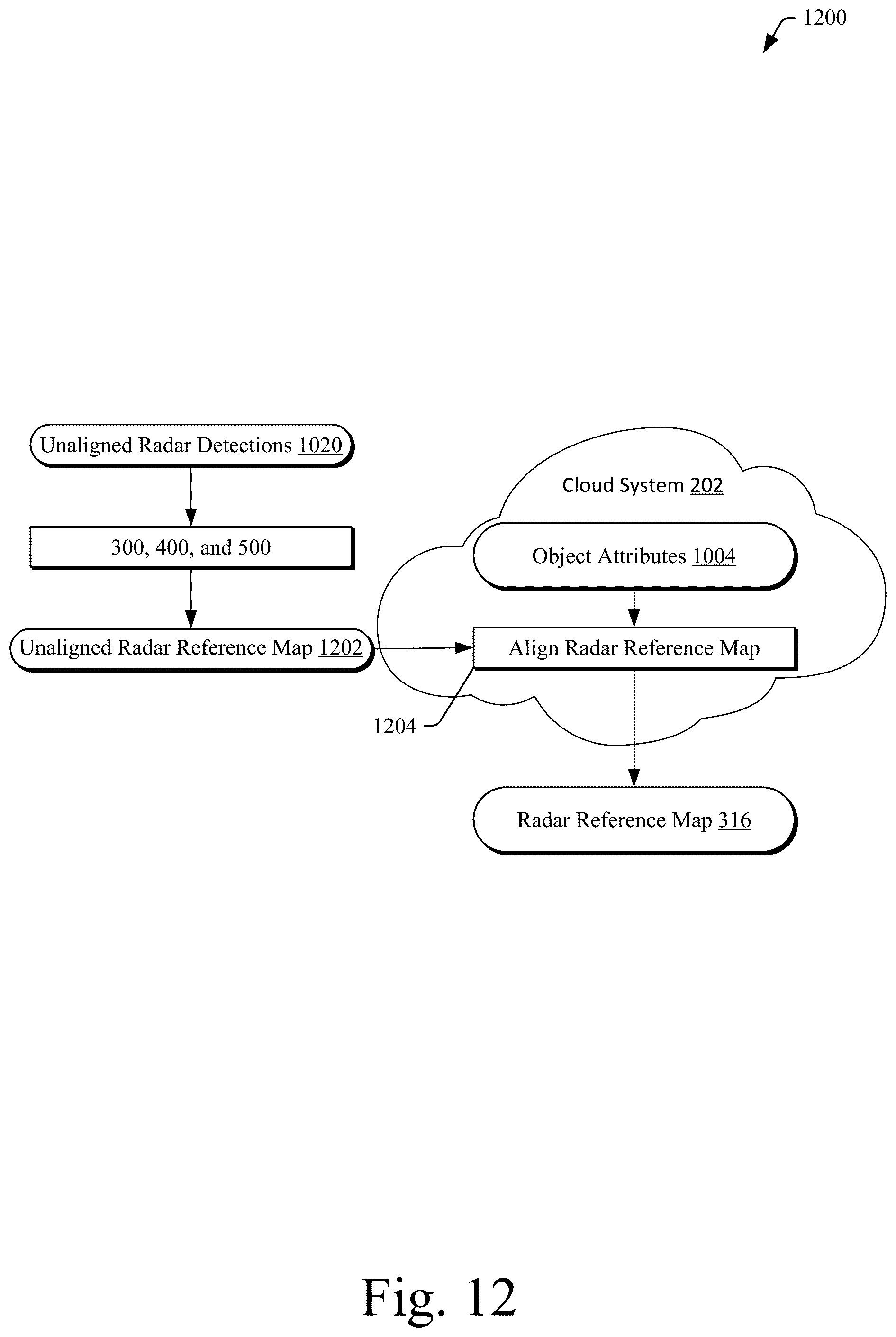Patent US12174641 Figure 14 – Vehicle localization based on radar detections