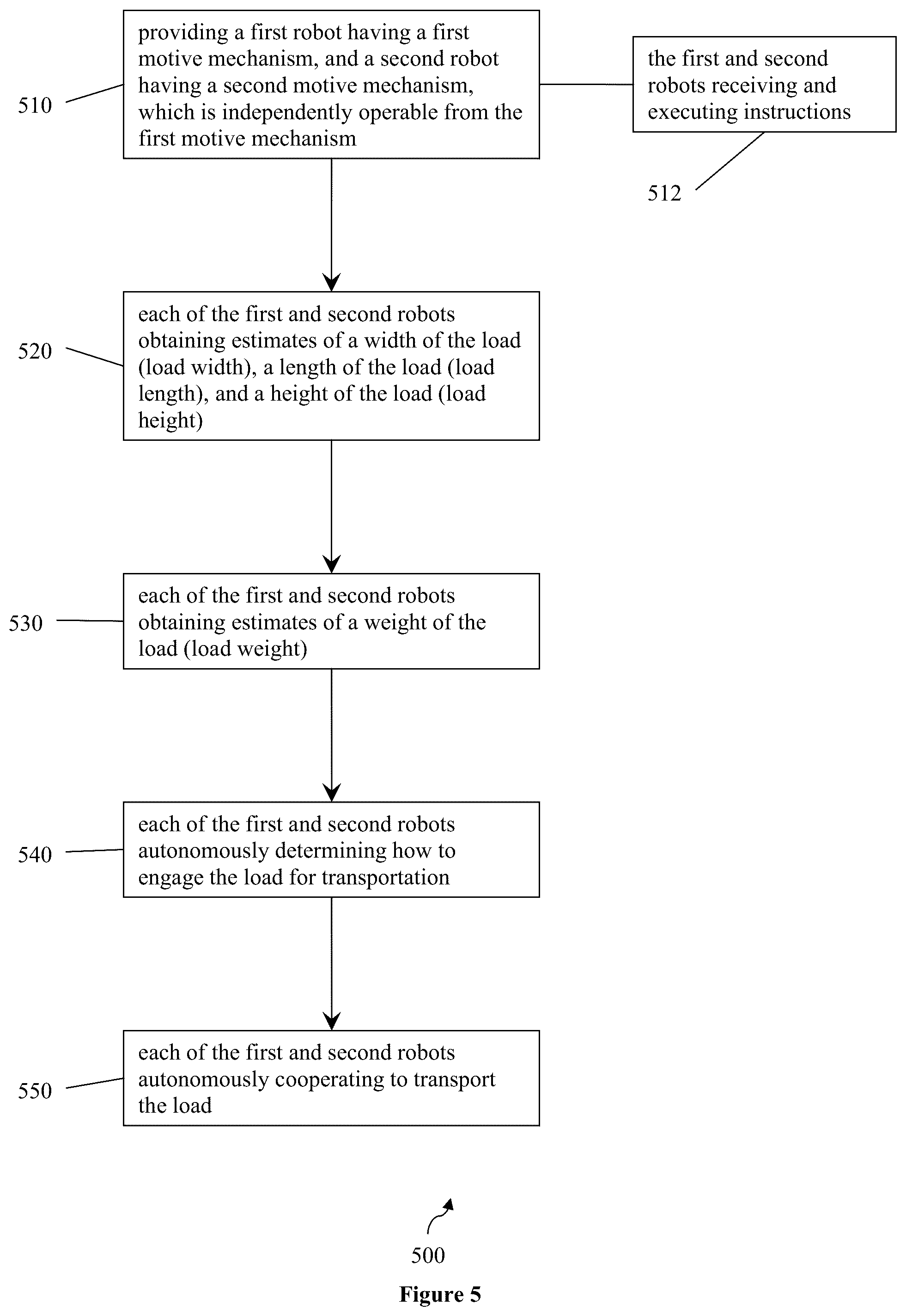 Patent US12174642 Figure 5 – Modular robotic system