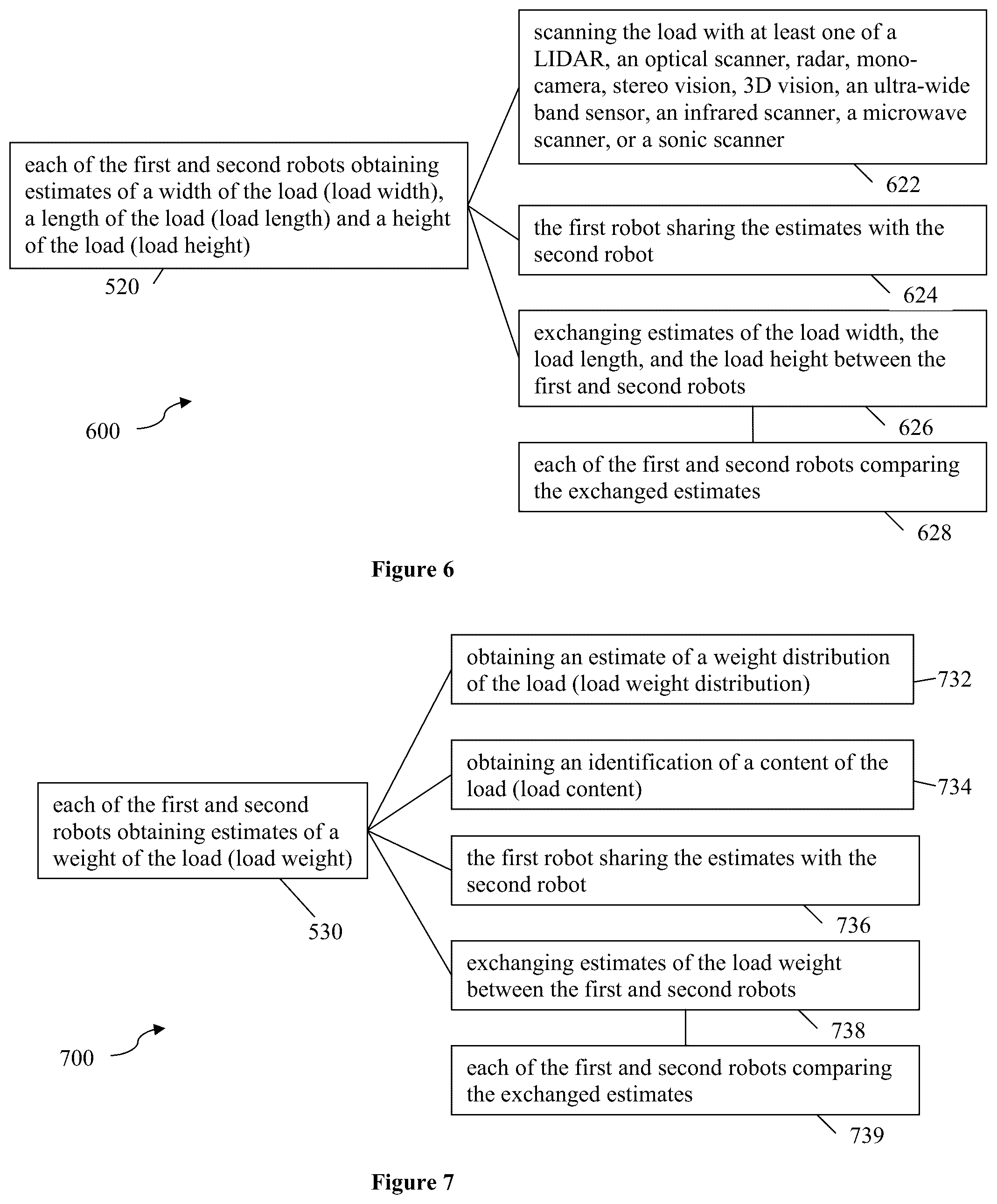 Patent US12174642 Figure 6 – Modular robotic system
