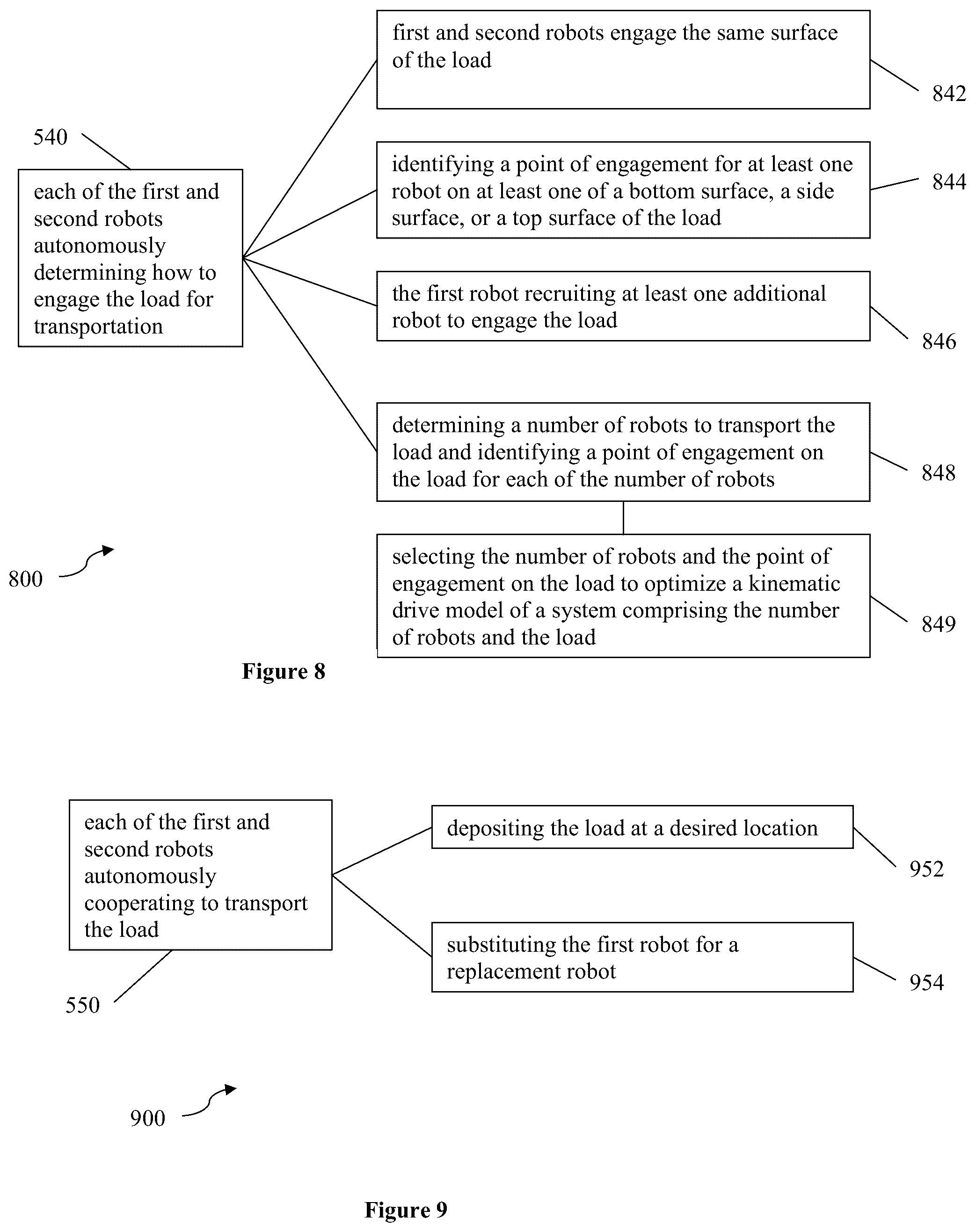 Patent US12174642 Figure 7 – Modular robotic system