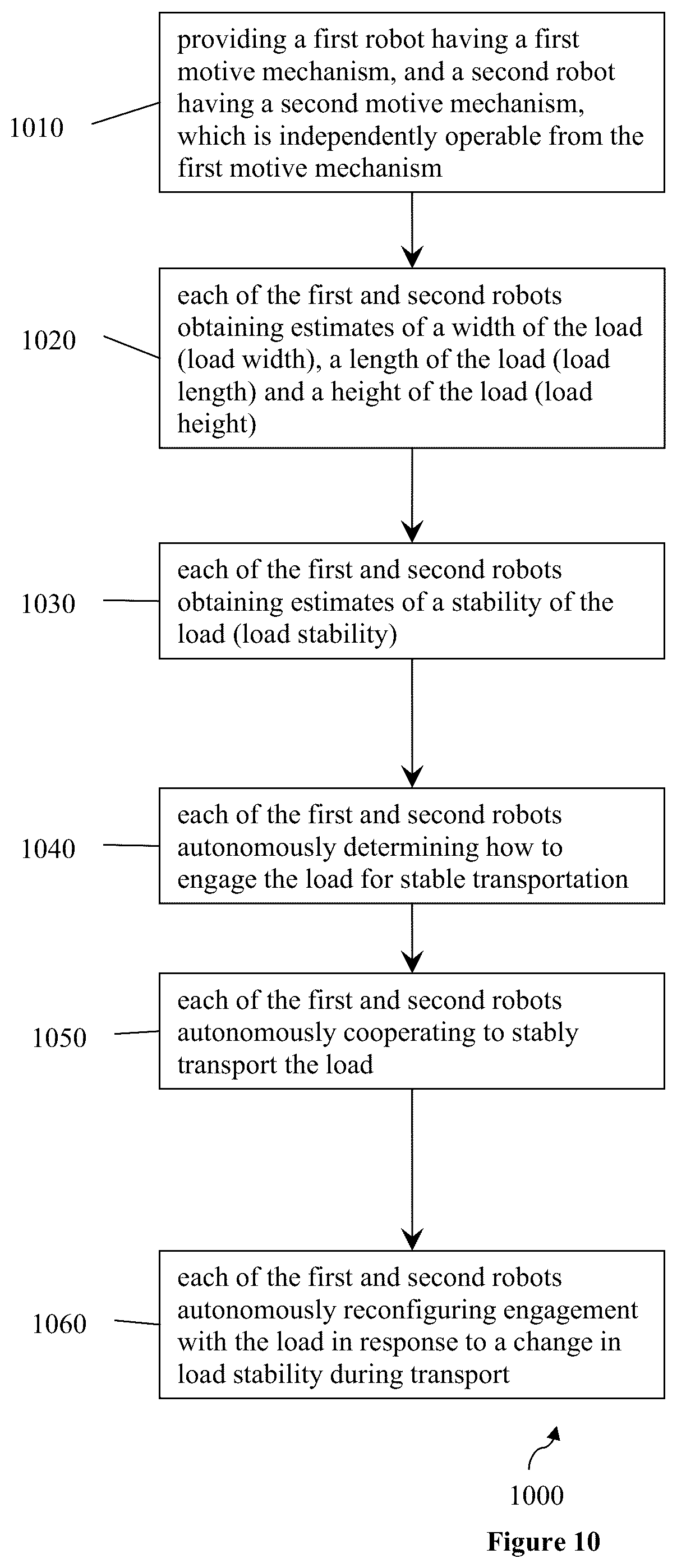 Patent US12174642 Figure 8 – Modular robotic system