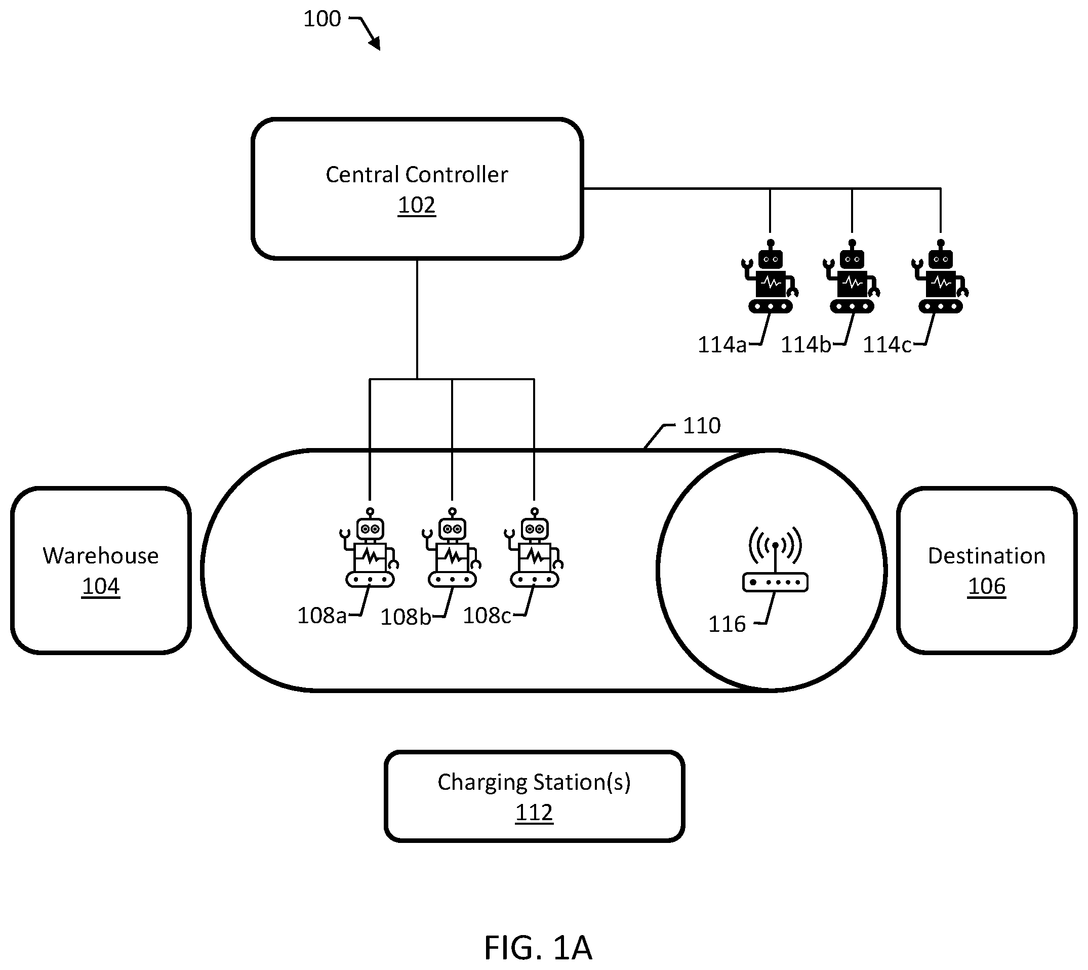 Patent US12174643 Figure 1 – Systems and methods for delivering packages using mobile robots