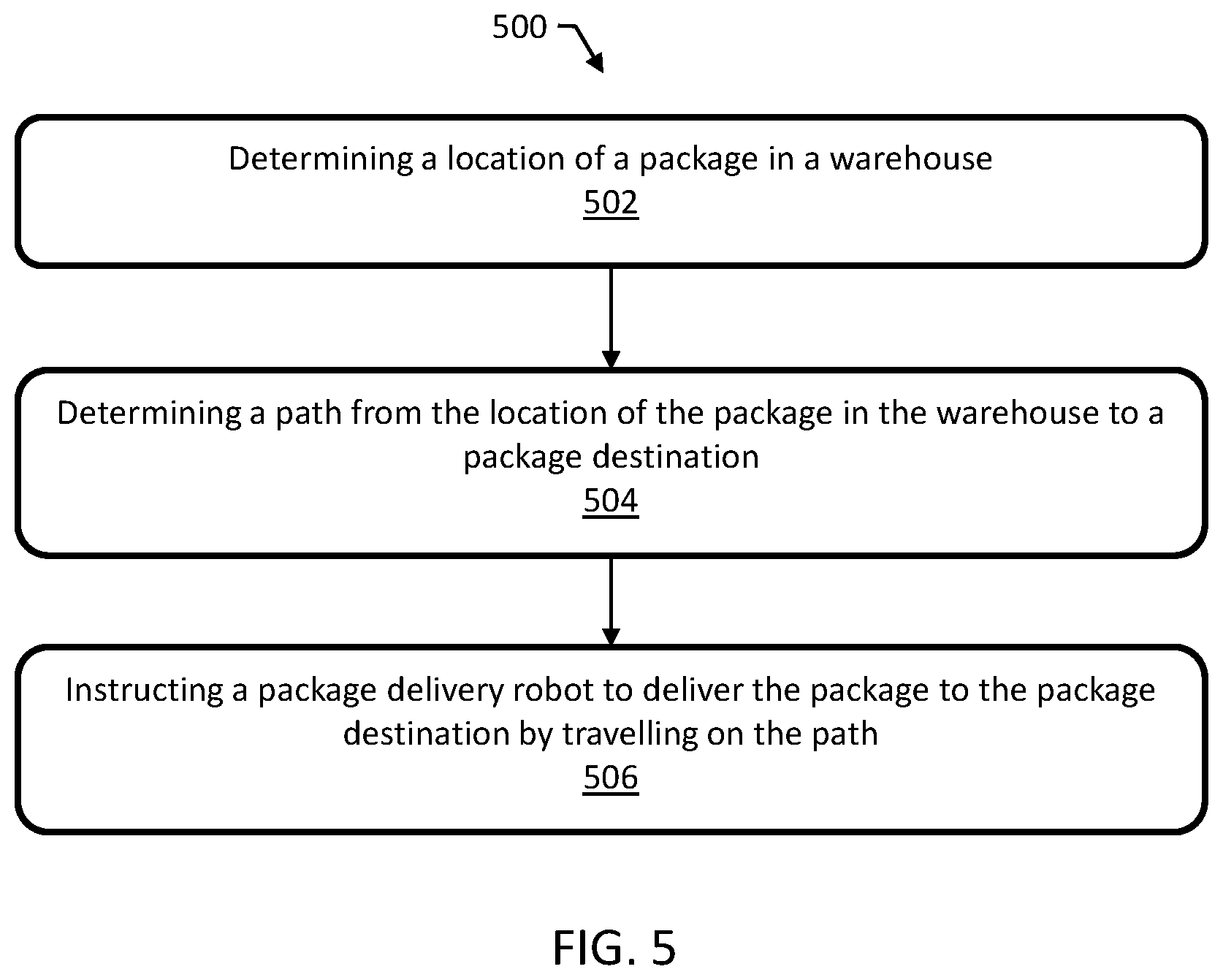Patent US12174643 Figure 9 – Systems and methods for delivering packages using mobile robots