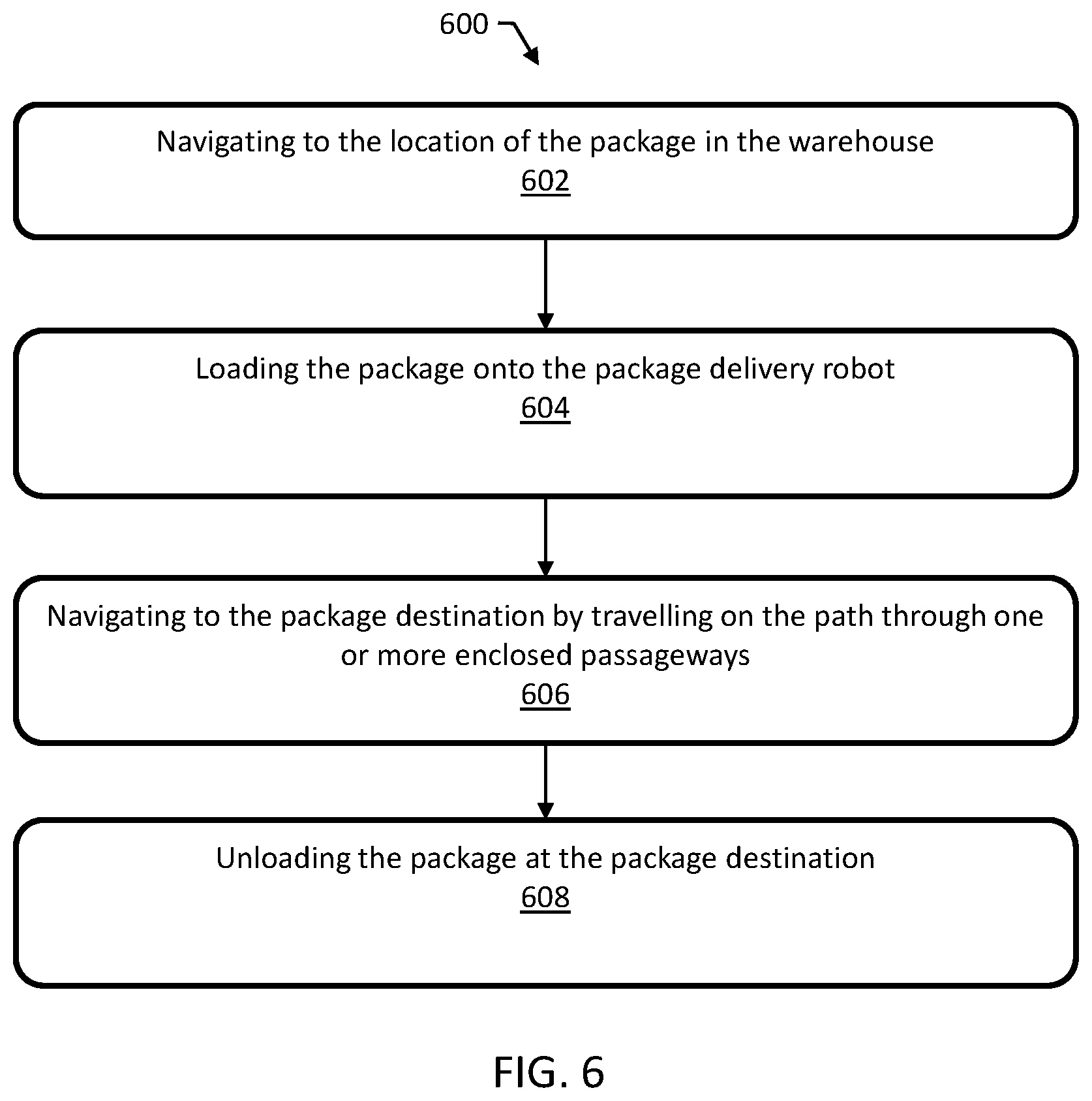 Patent US12174643 Figure 10 – Systems and methods for delivering packages using mobile robots