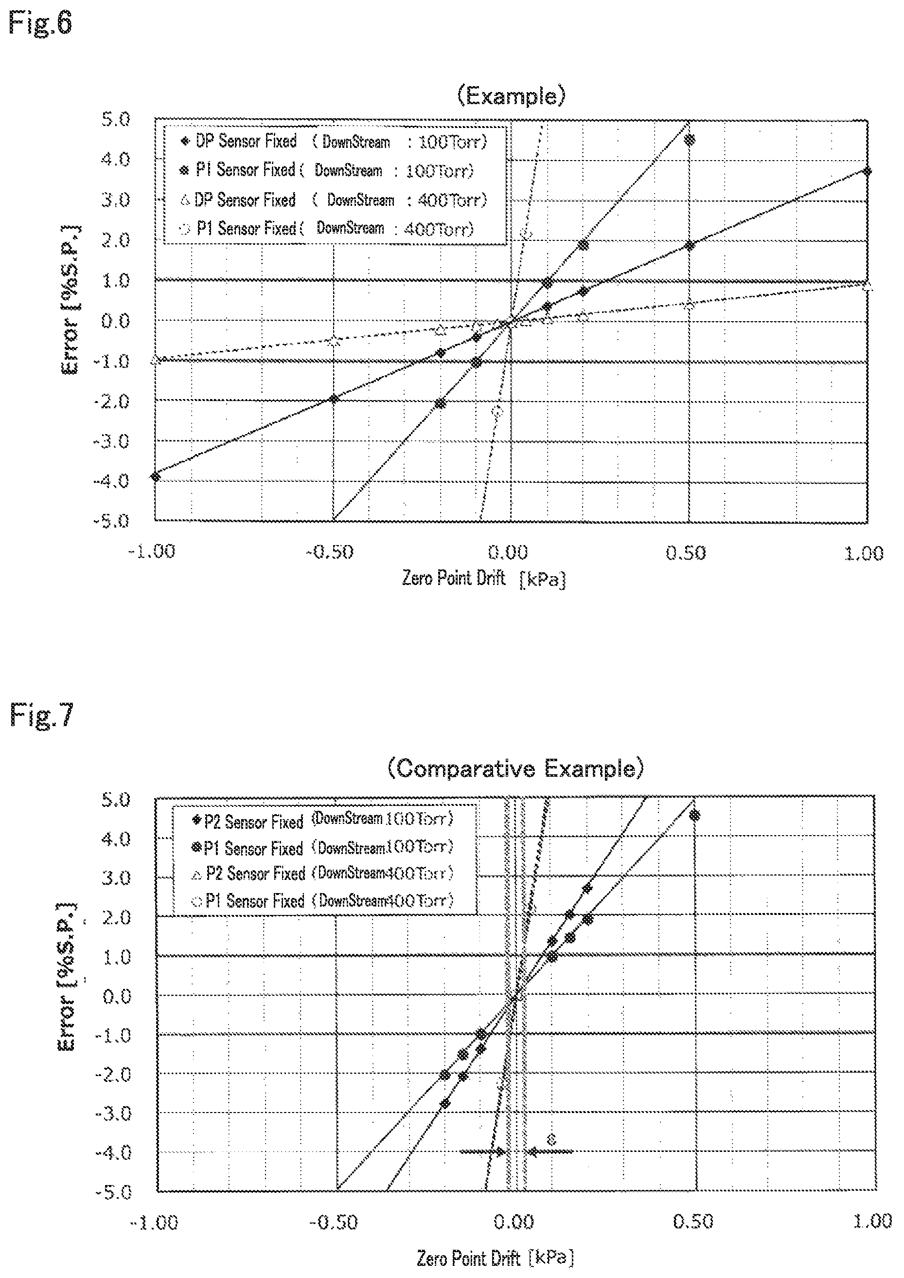 Patent US12174647 Figure 4 – Flow rate control device
