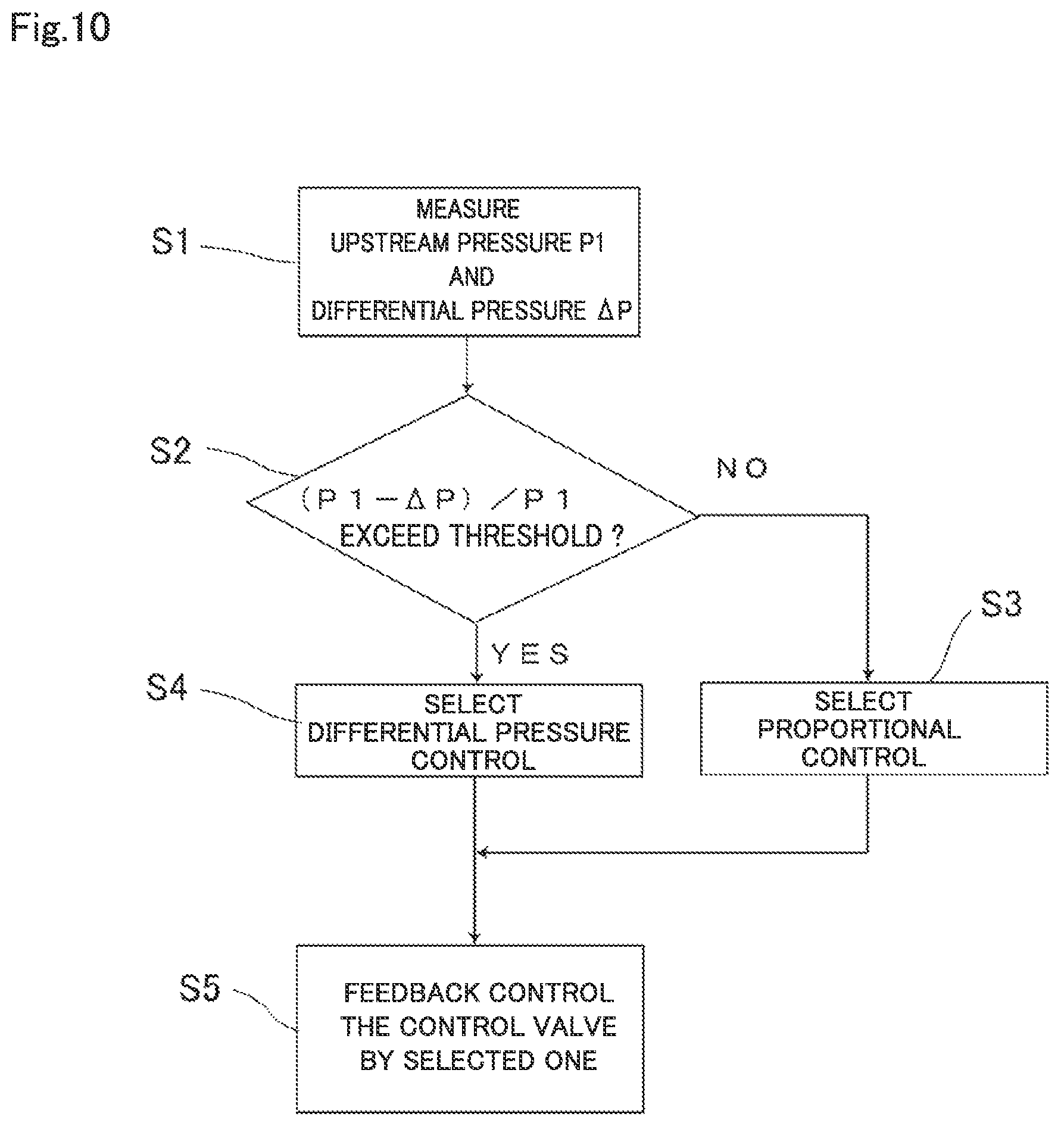 Patent US12174647 Figure 7 – Flow rate control device