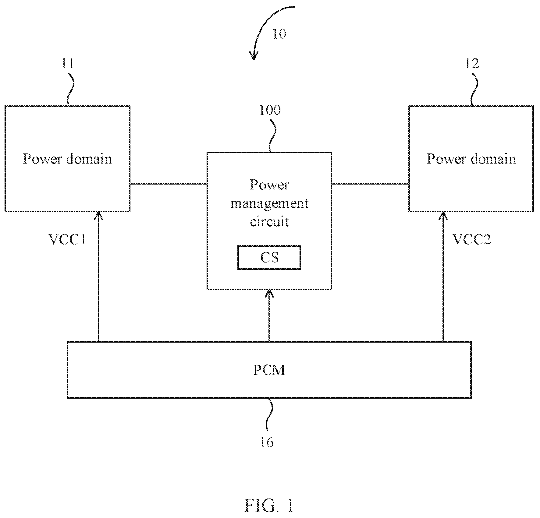 Patent US12174648 Figure 1 – Power management circuit and method for integrated circuit having multiple power domains