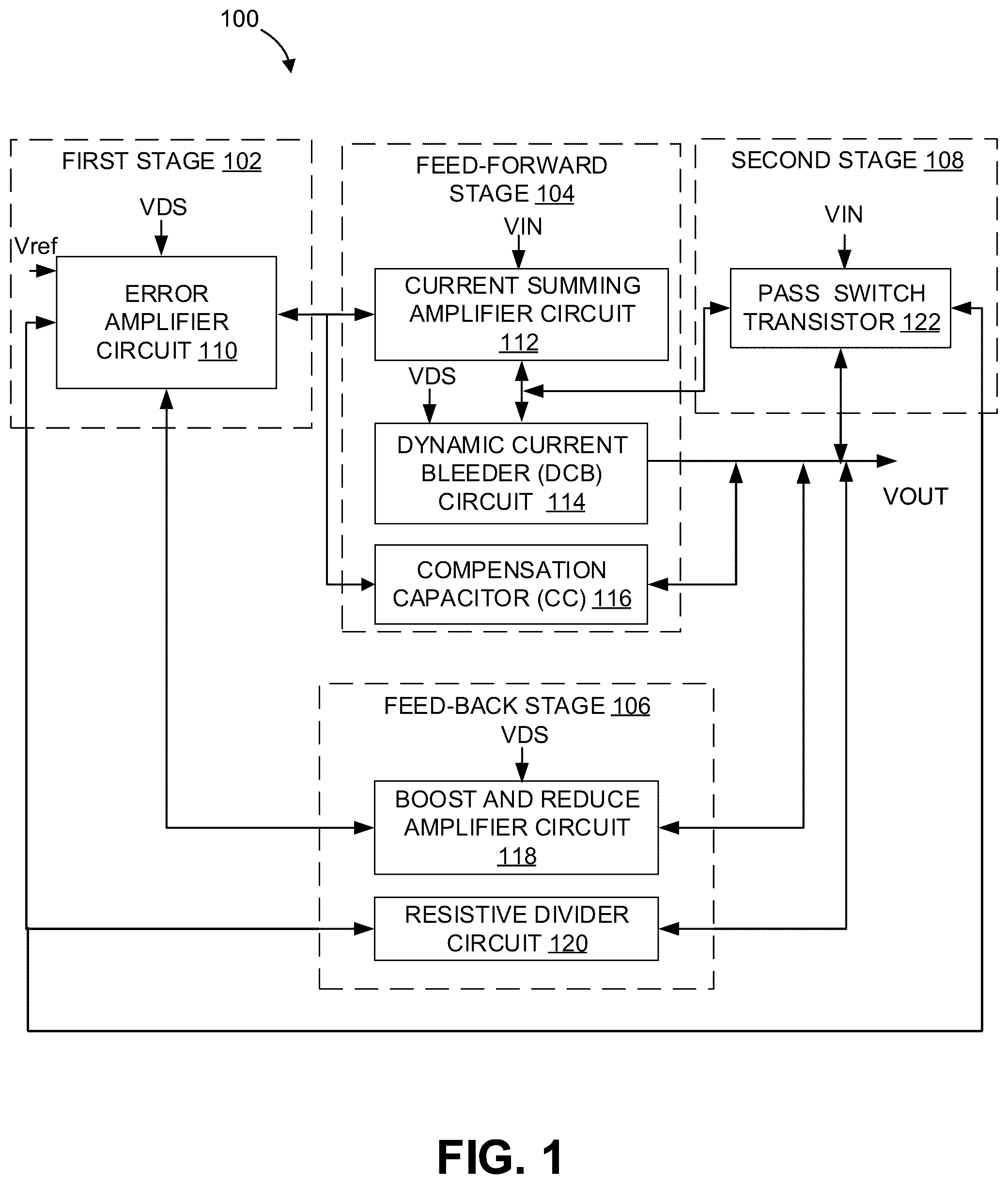 Patent US12174651 Figure 1 – Capacitor-less linear low drop out voltage regulating system and method with enhanced PSR, line-transient and load-transient responses