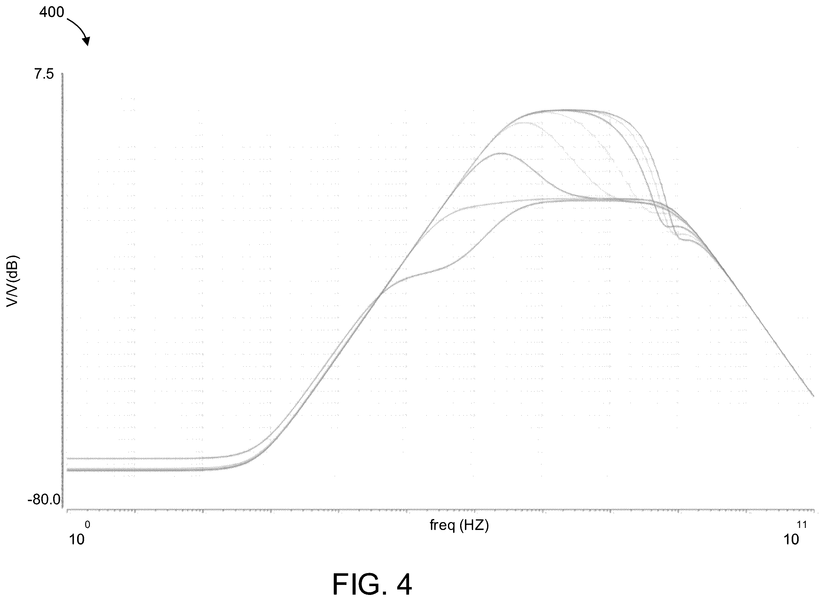 Patent US12174651 Figure 4 – Capacitor-less linear low drop out voltage regulating system and method with enhanced PSR, line-transient and load-transient responses