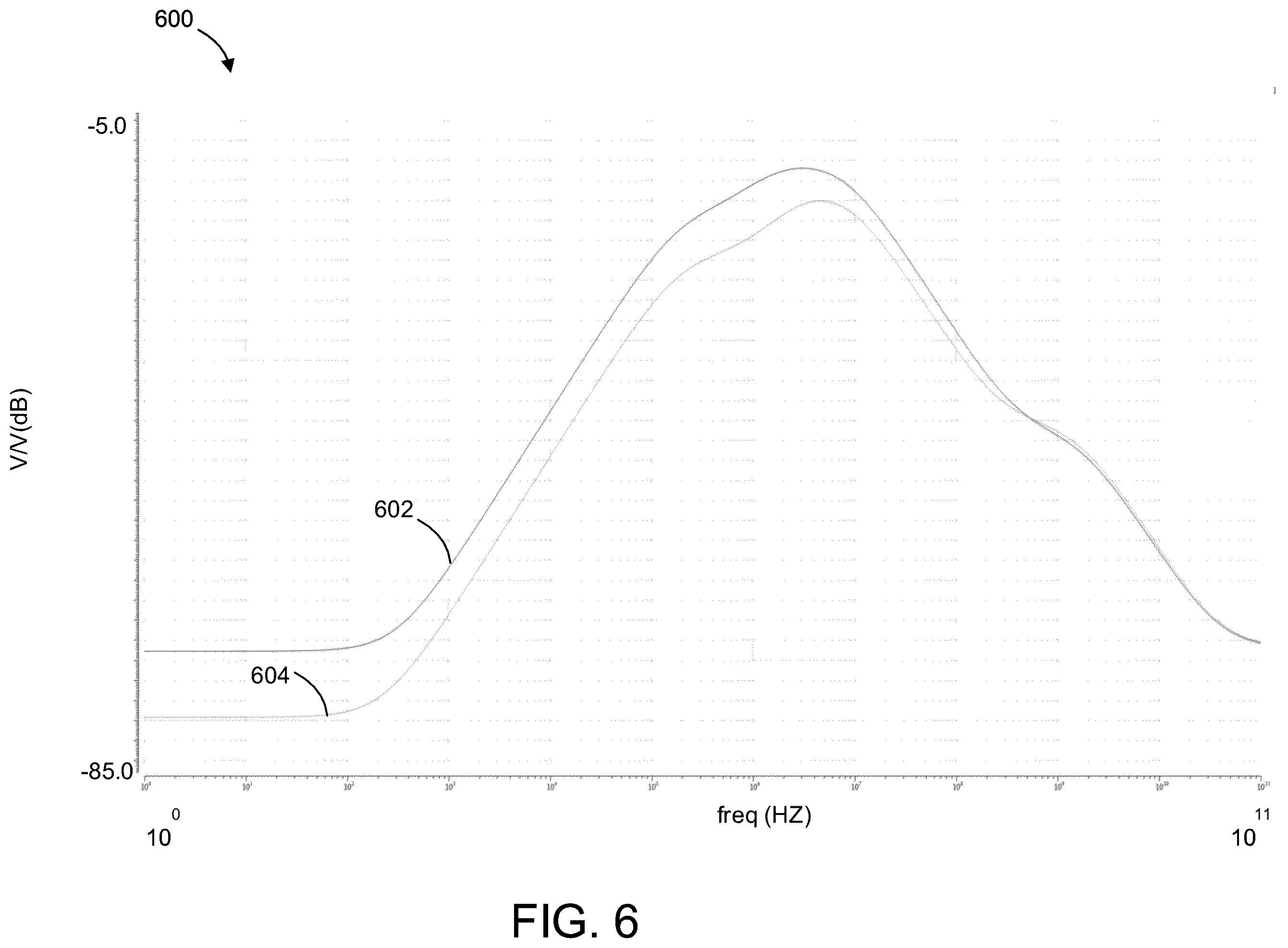 Patent US12174651 Figure 6 – Capacitor-less linear low drop out voltage regulating system and method with enhanced PSR, line-transient and load-transient responses
