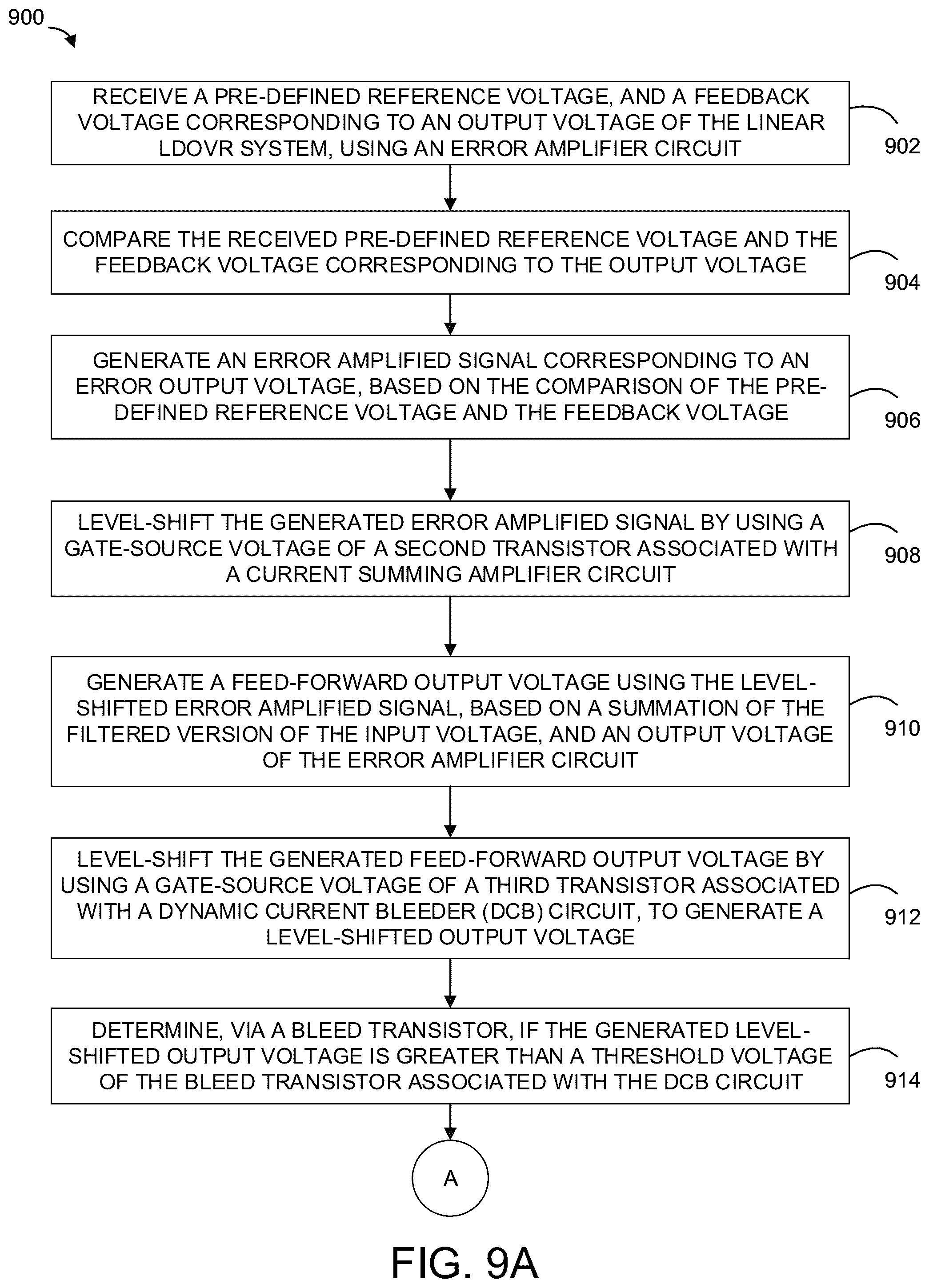 Patent US12174651 Figure 9 – Capacitor-less linear low drop out voltage regulating system and method with enhanced PSR, line-transient and load-transient responses