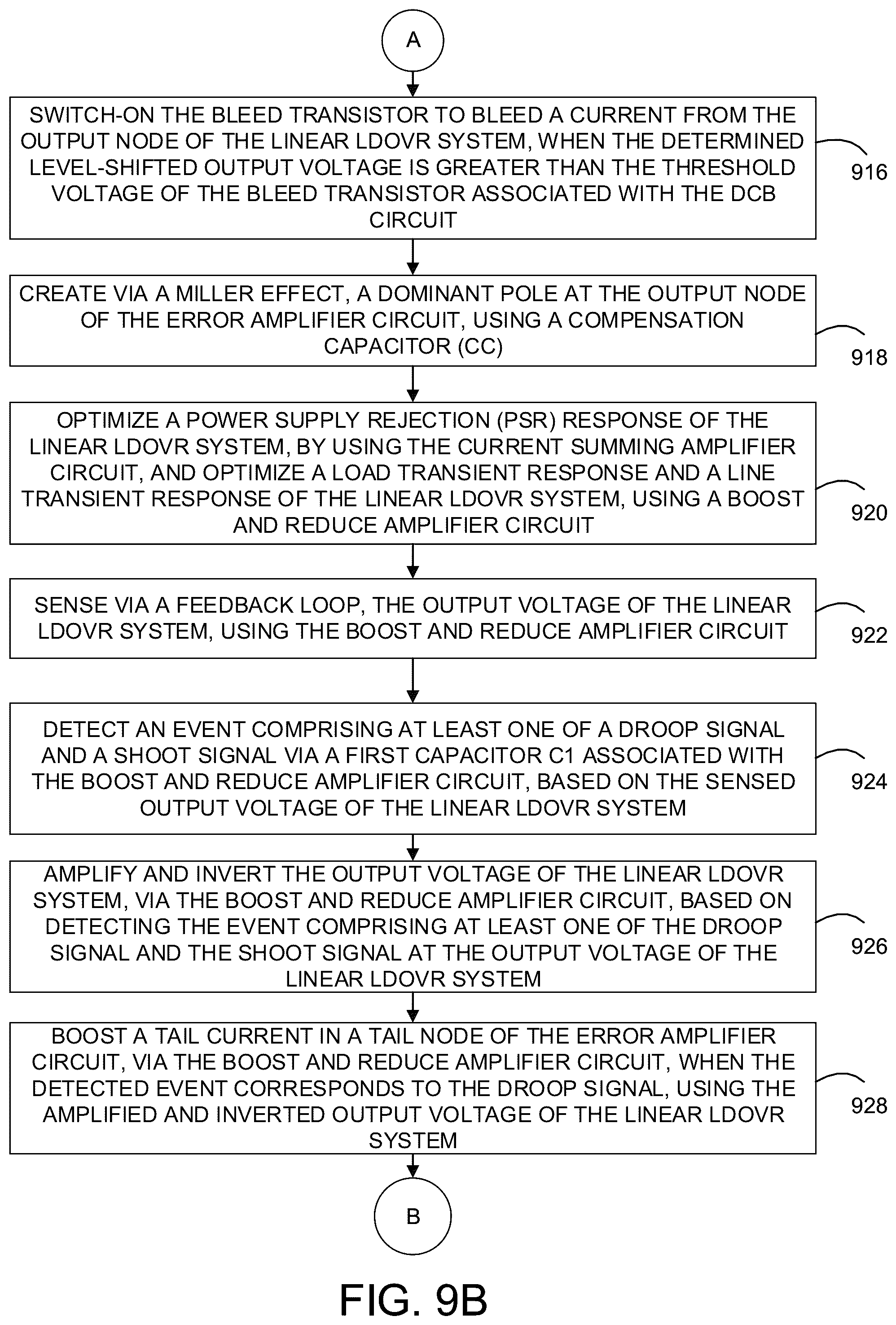 Patent US12174651 Figure 10 – Capacitor-less linear low drop out voltage regulating system and method with enhanced PSR, line-transient and load-transient responses