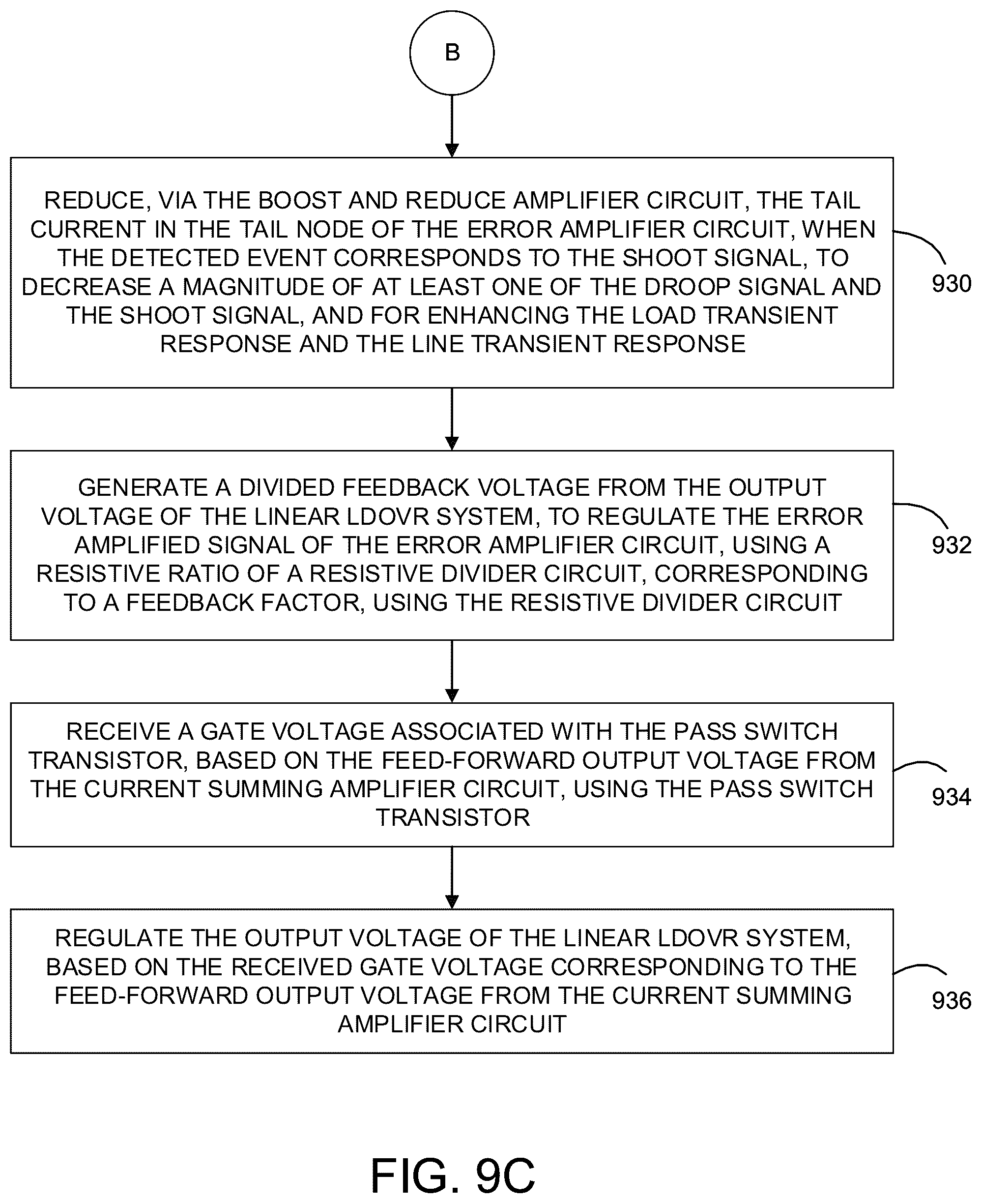 Patent US12174651 Figure 11 – Capacitor-less linear low drop out voltage regulating system and method with enhanced PSR, line-transient and load-transient responses