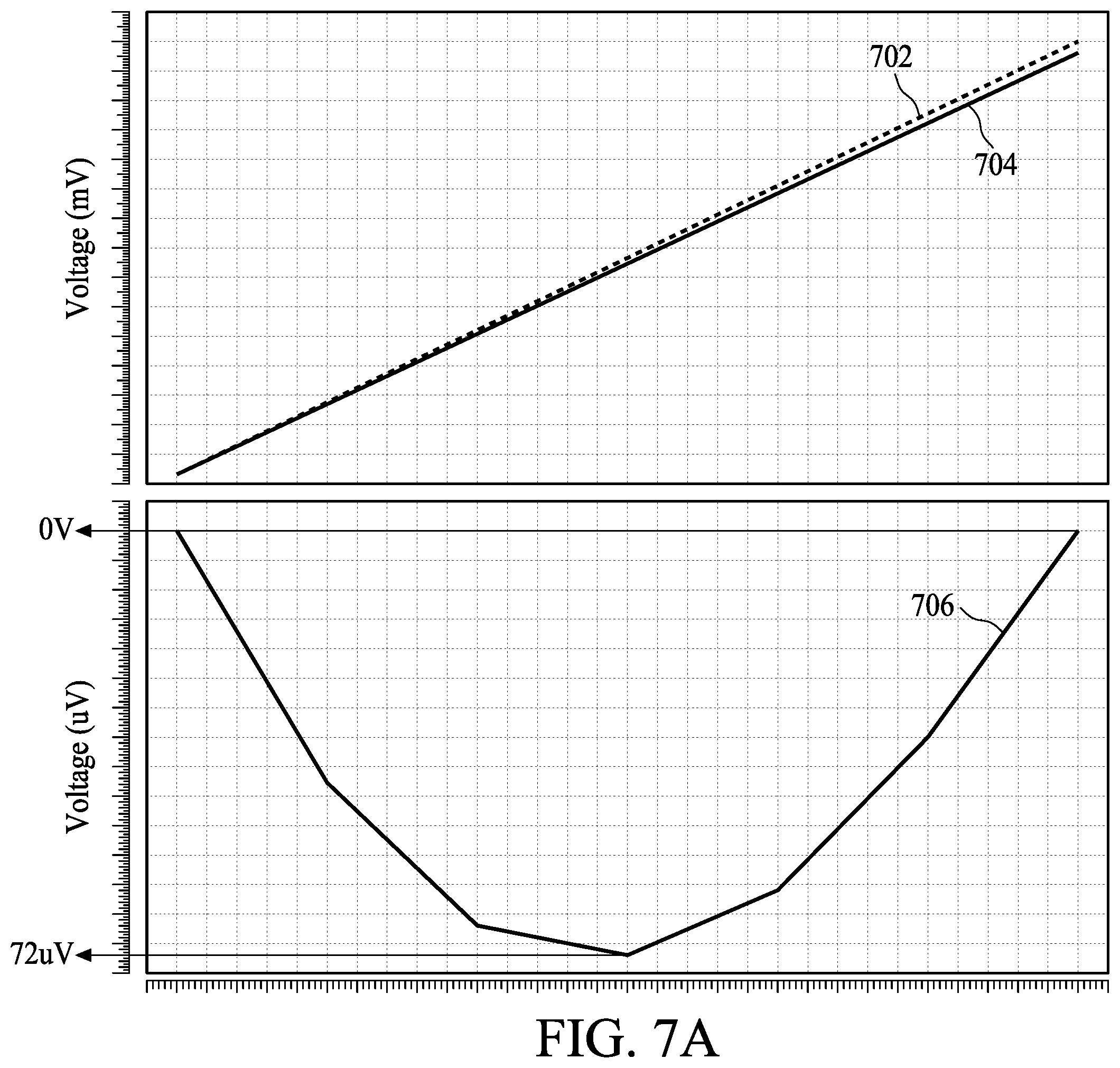 Patent US12174653 Figure 7 – Signal generating device, bandgap reference device and method of generating temperature-dependent signal