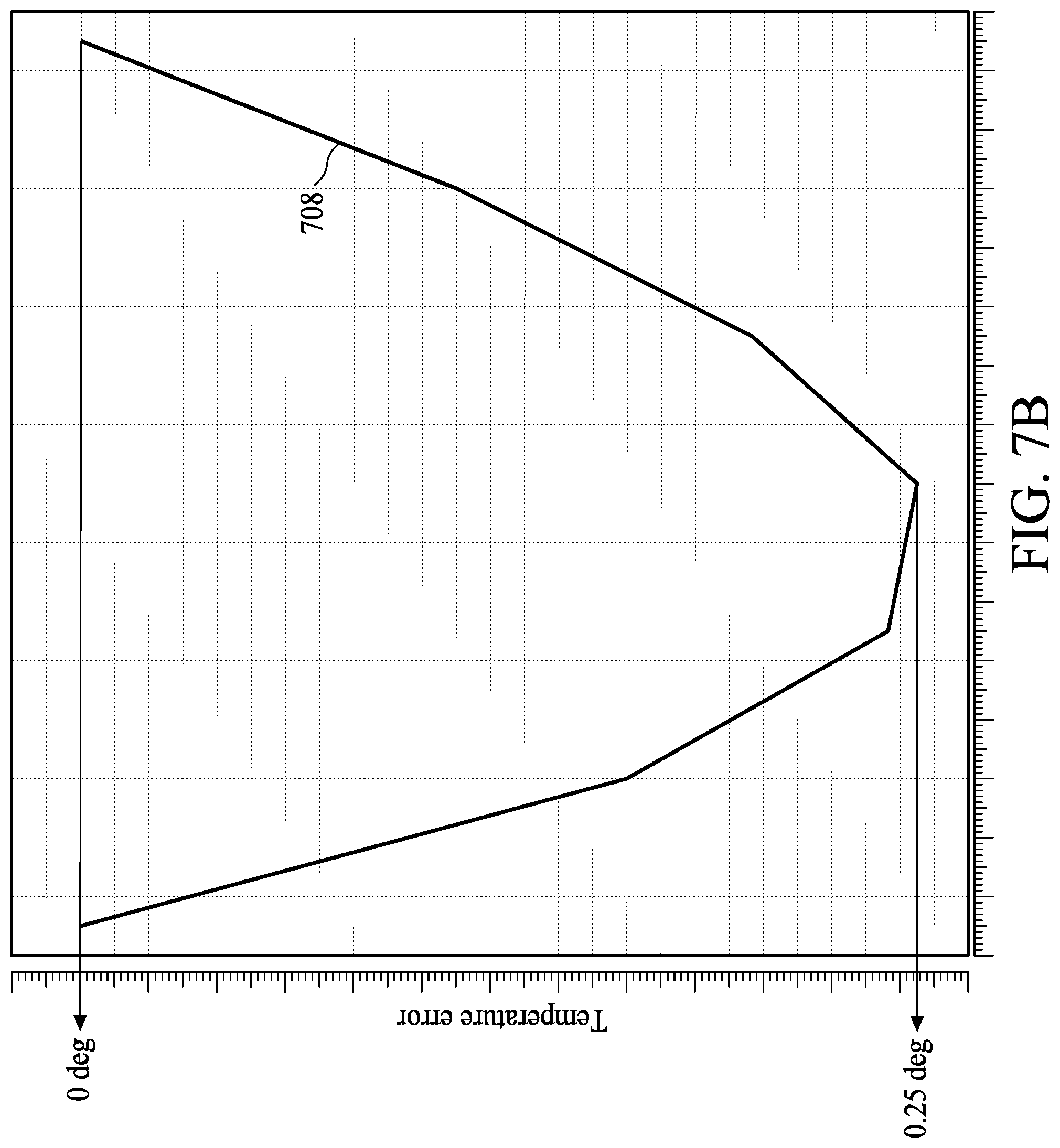 Patent US12174653 Figure 8 – Signal generating device, bandgap reference device and method of generating temperature-dependent signal