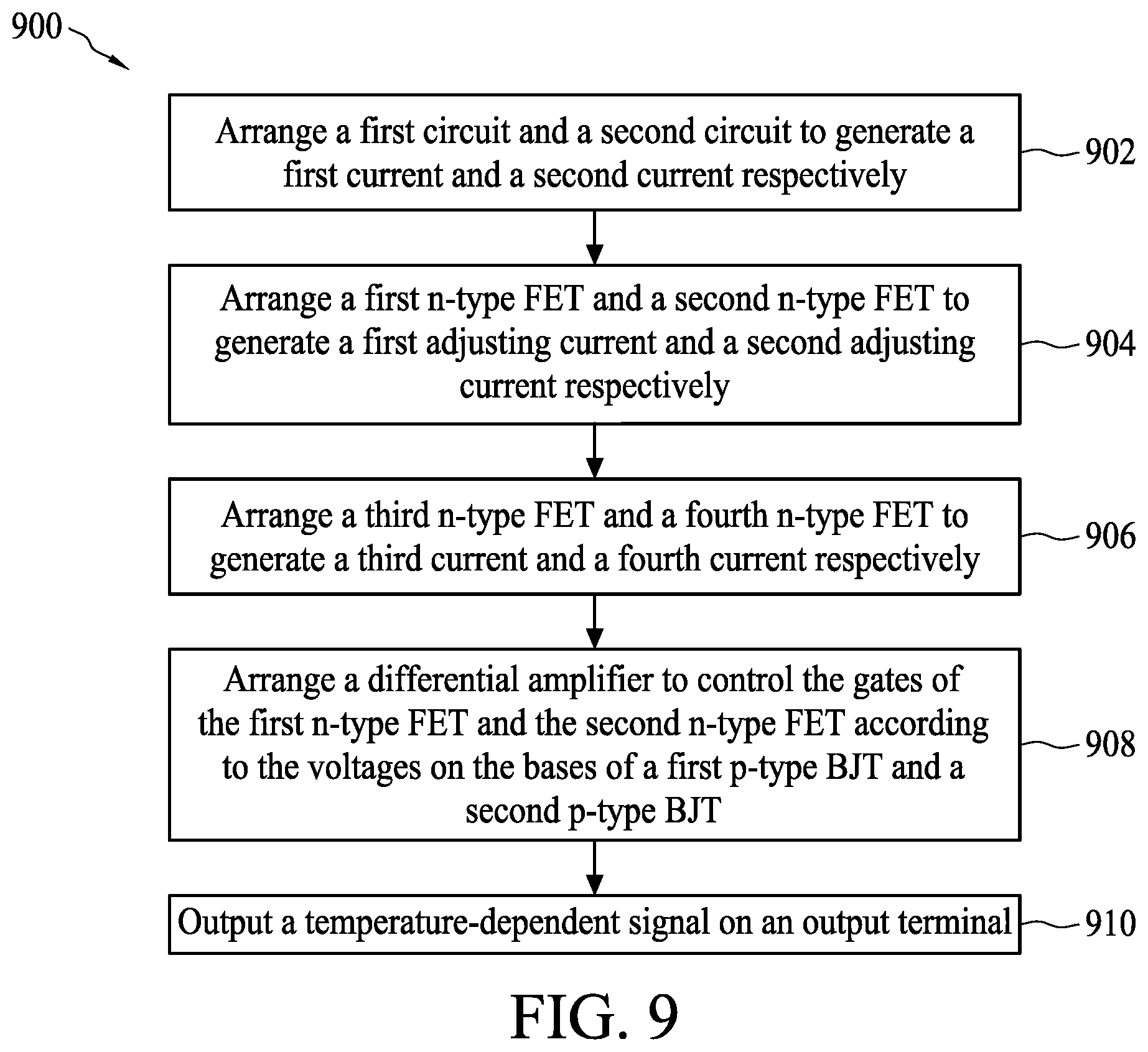Patent US12174653 Figure 10 – Signal generating device, bandgap reference device and method of generating temperature-dependent signal