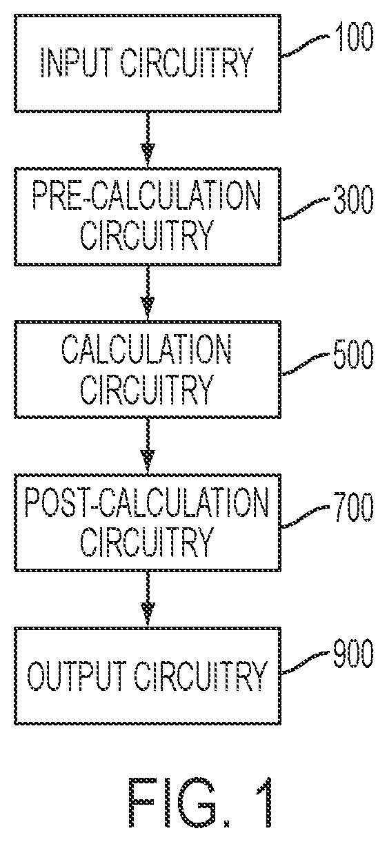 Patent US12174655 Figure 1 – Method for optical computation of sums and differences