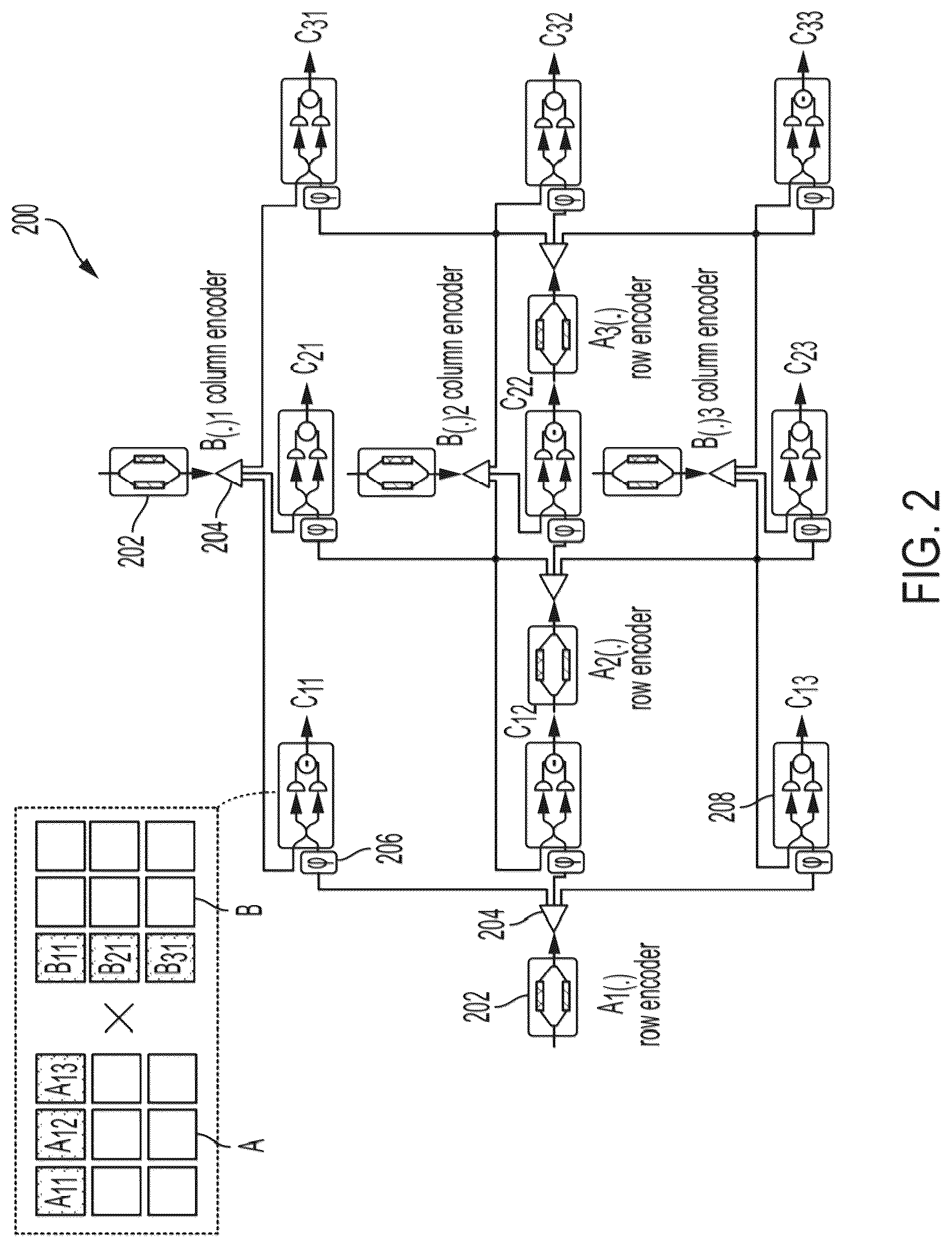 Patent US12174656 Figure 2 – Matrix multiplication using optical processing