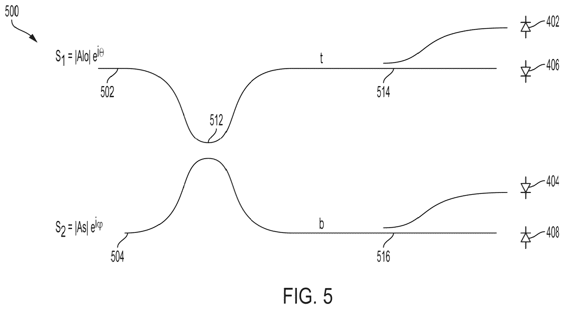 Patent US12174656 Figure 5 – Matrix multiplication using optical processing