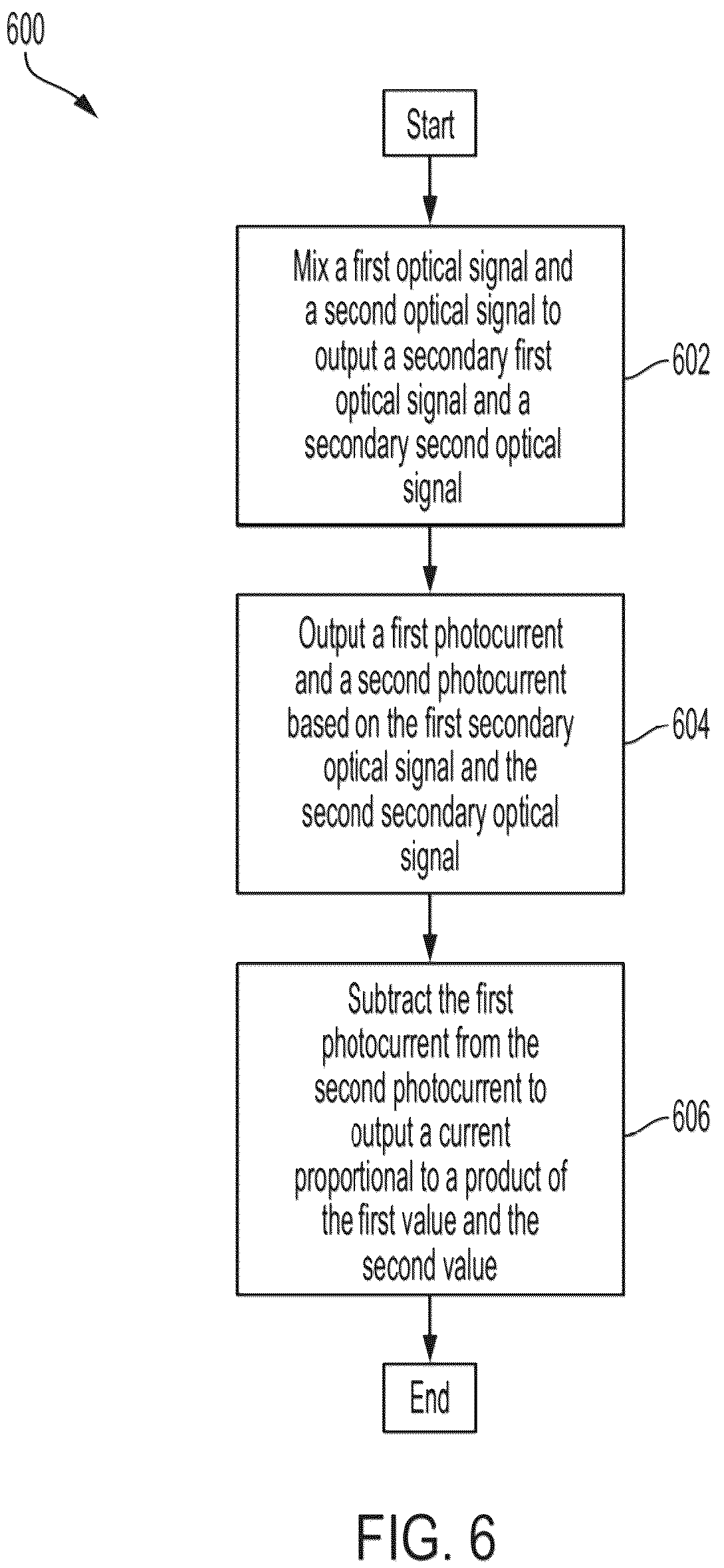 Patent US12174656 Figure 6 – Matrix multiplication using optical processing