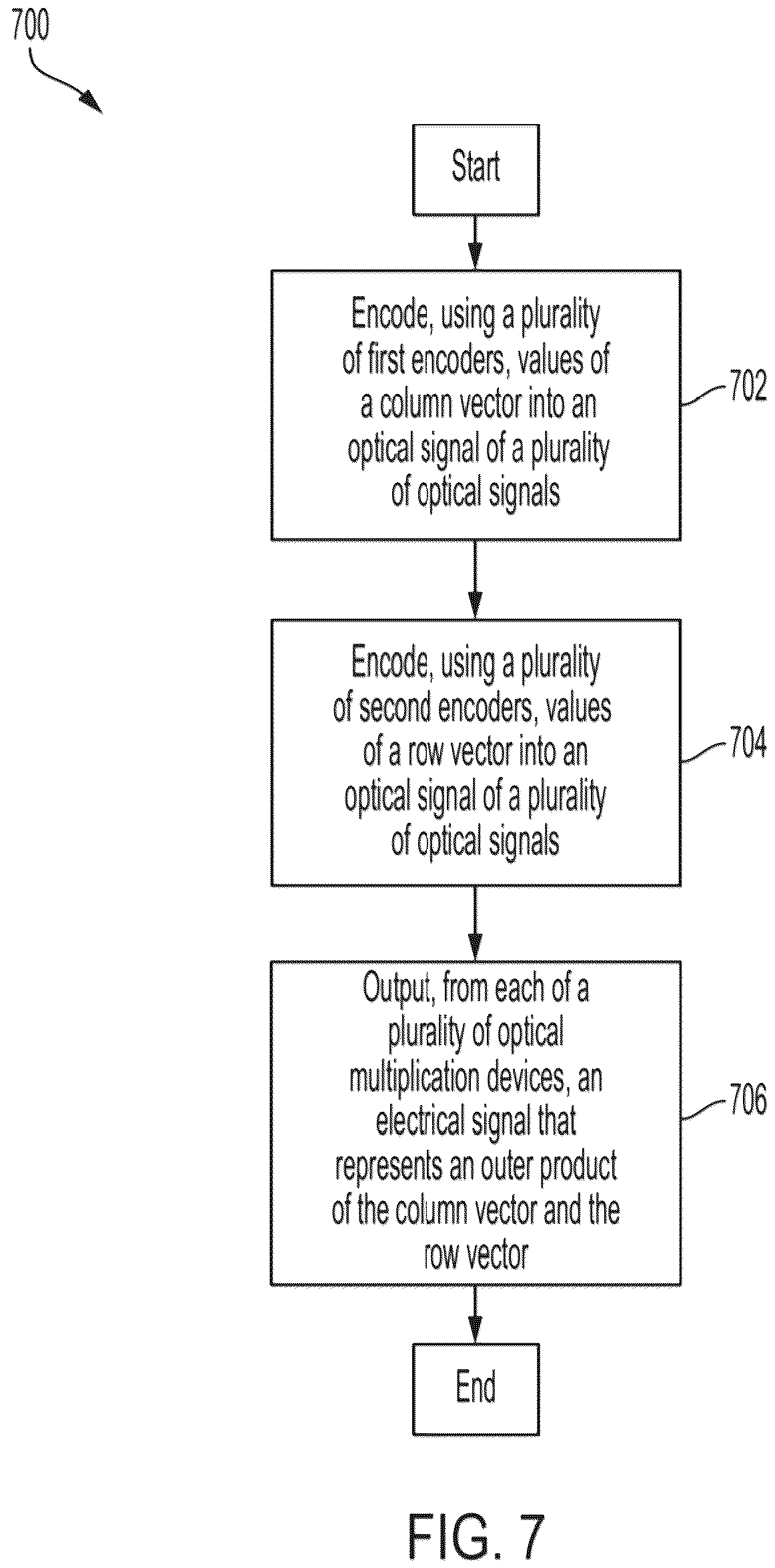 Patent US12174656 Figure 7 – Matrix multiplication using optical processing