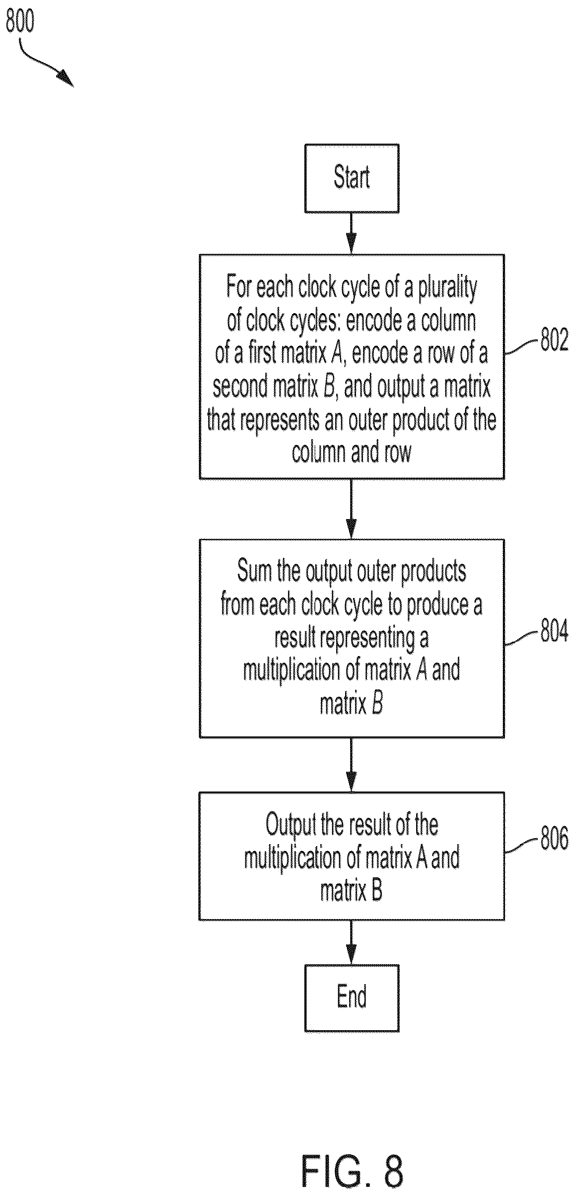 Patent US12174656 Figure 8 – Matrix multiplication using optical processing