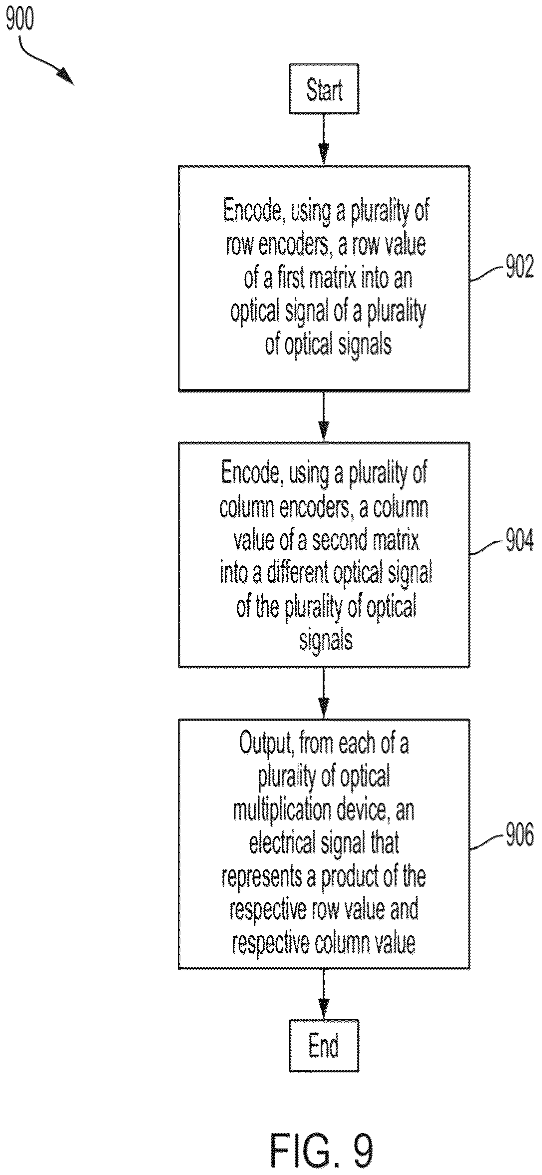 Patent US12174656 Figure 9 – Matrix multiplication using optical processing