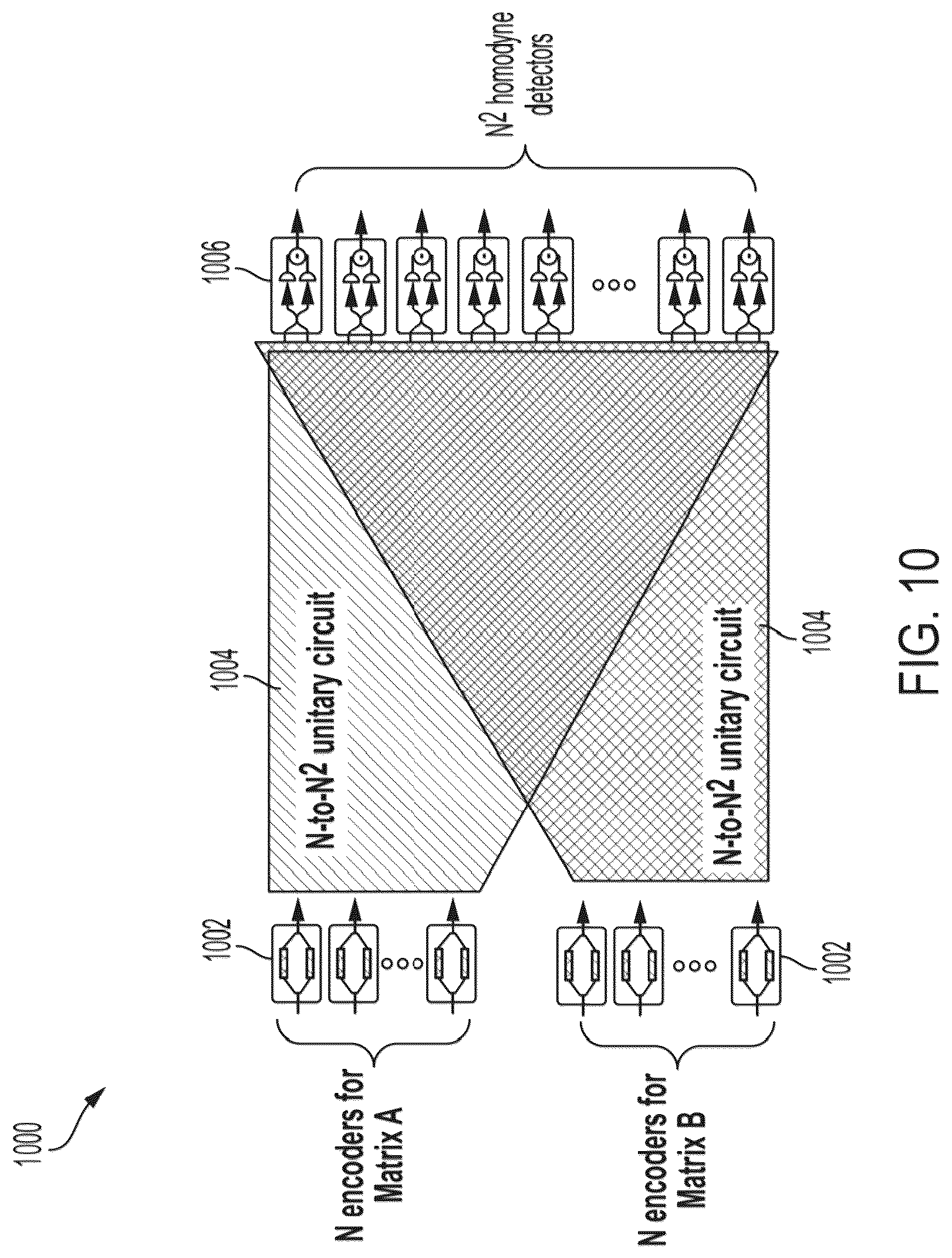 Patent US12174656 Figure 10 – Matrix multiplication using optical processing