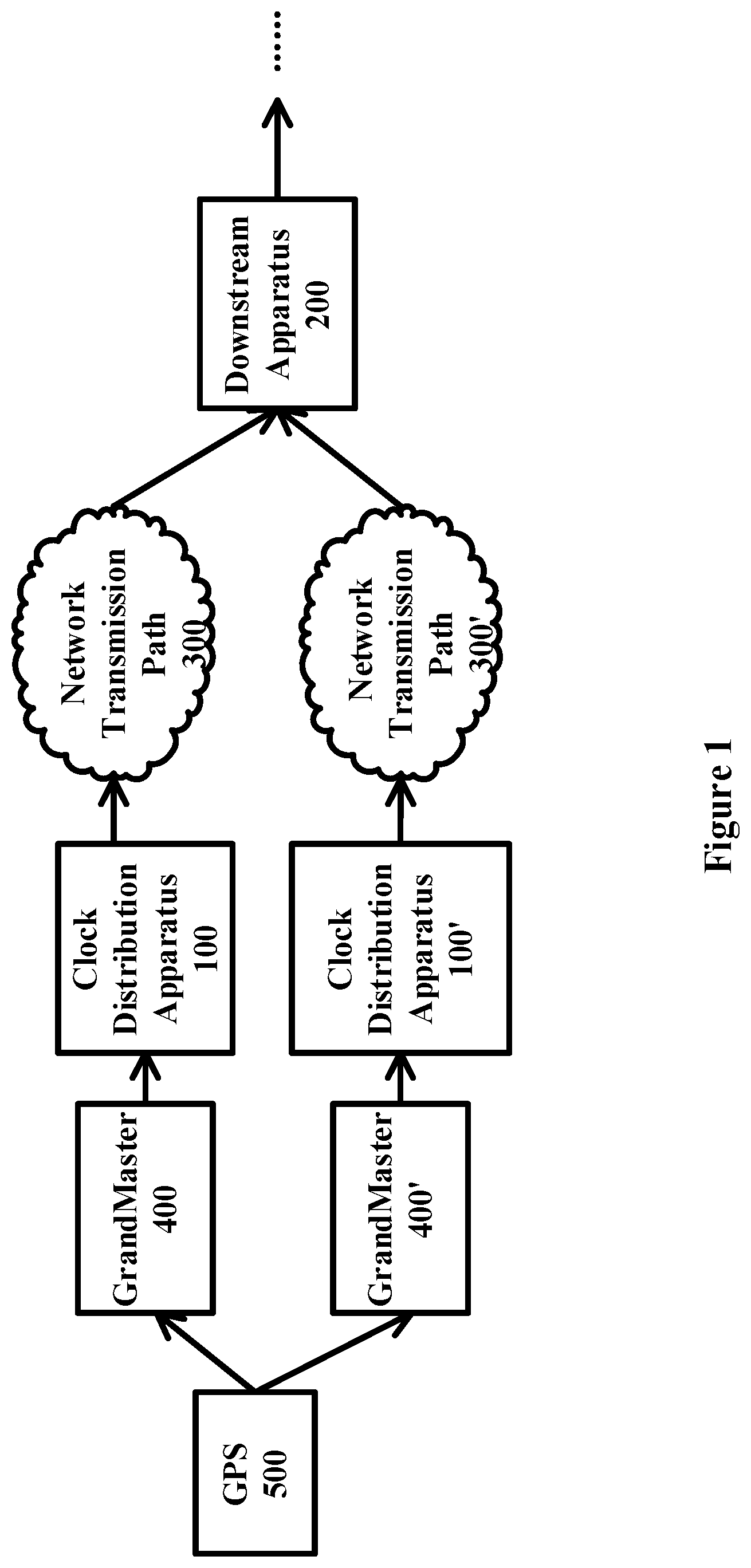 Patent US12174657 Figure 1 – Clock distribution method and apparatus in network