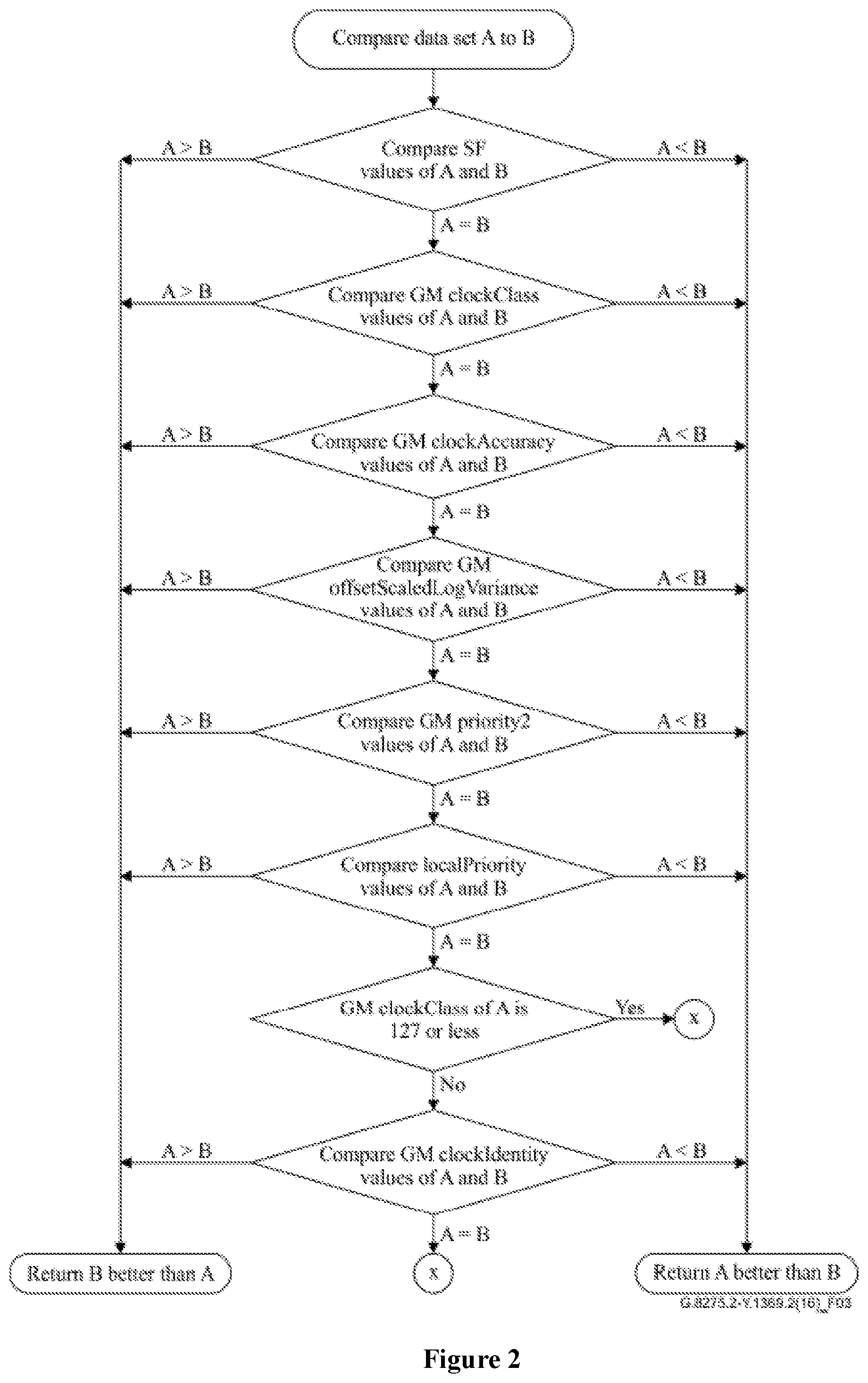 Patent US12174657 Figure 2 – Clock distribution method and apparatus in network