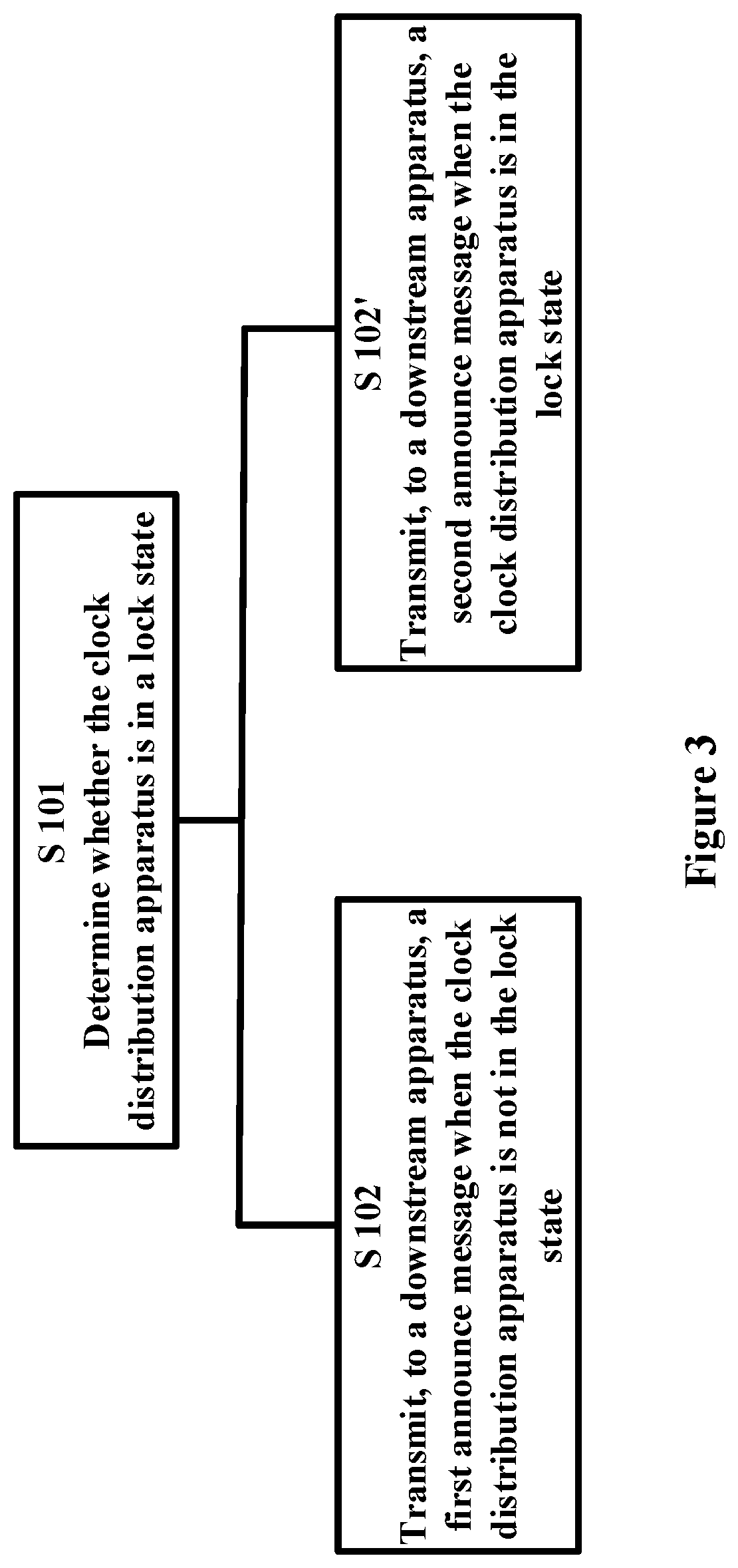 Patent US12174657 Figure 3 – Clock distribution method and apparatus in network