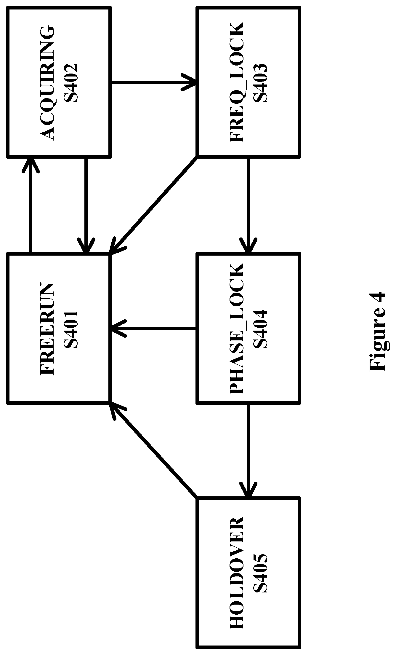 Patent US12174657 Figure 4 – Clock distribution method and apparatus in network