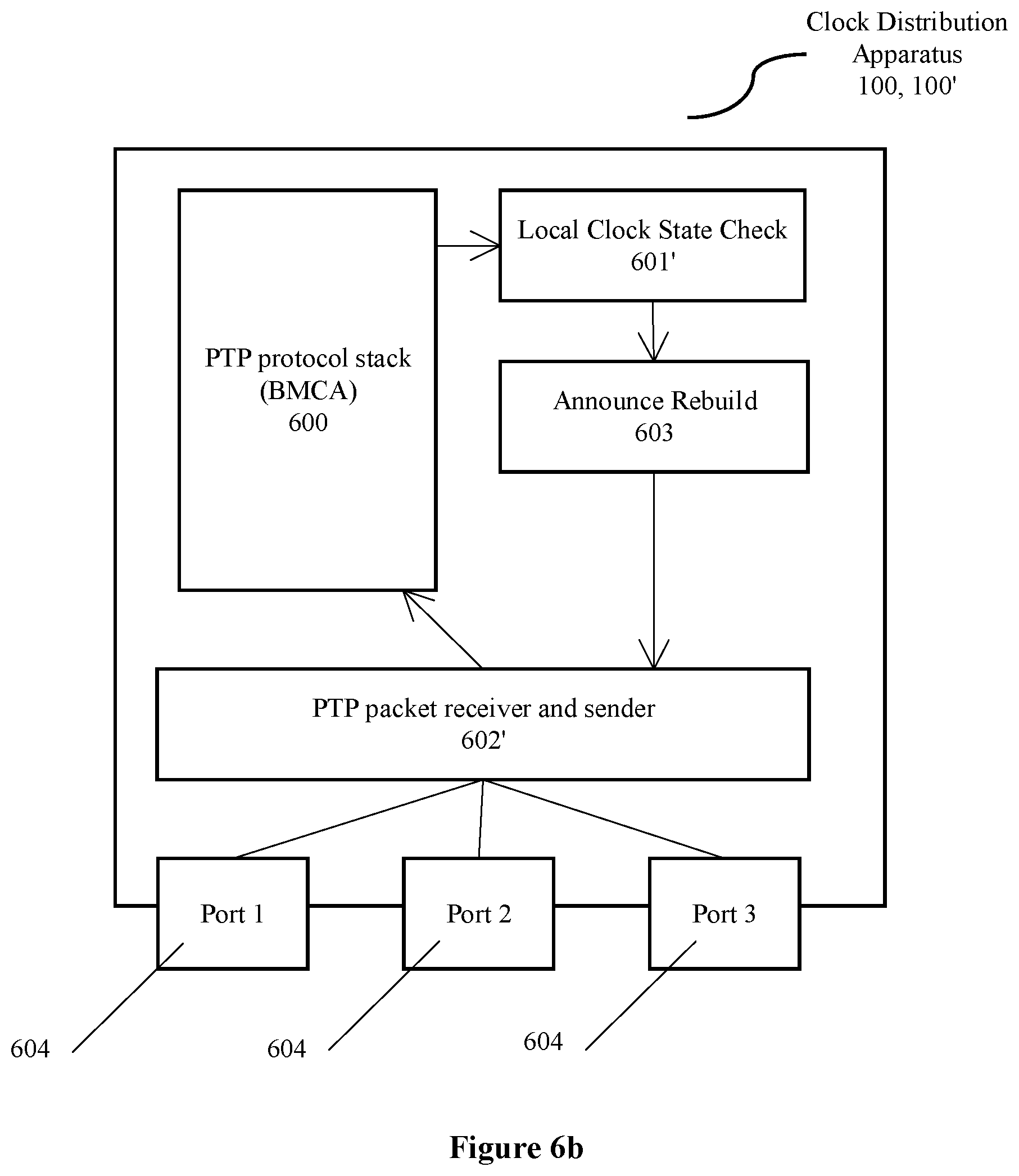 Patent US12174657 Figure 6 – Clock distribution method and apparatus in network