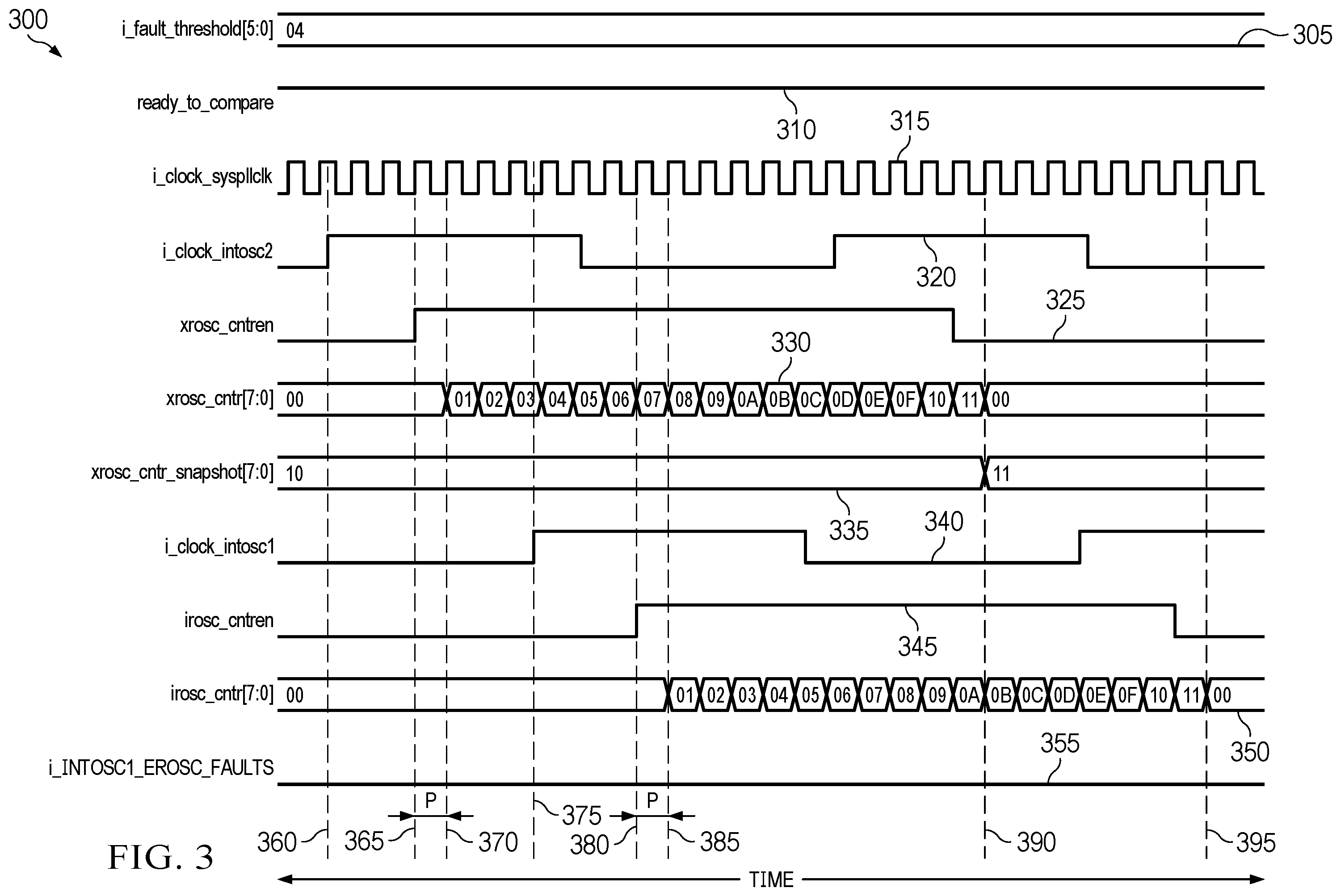 Patent US12174658 Figure 3 – Method and apparatus for early detection of signal excursion out of frequency range
