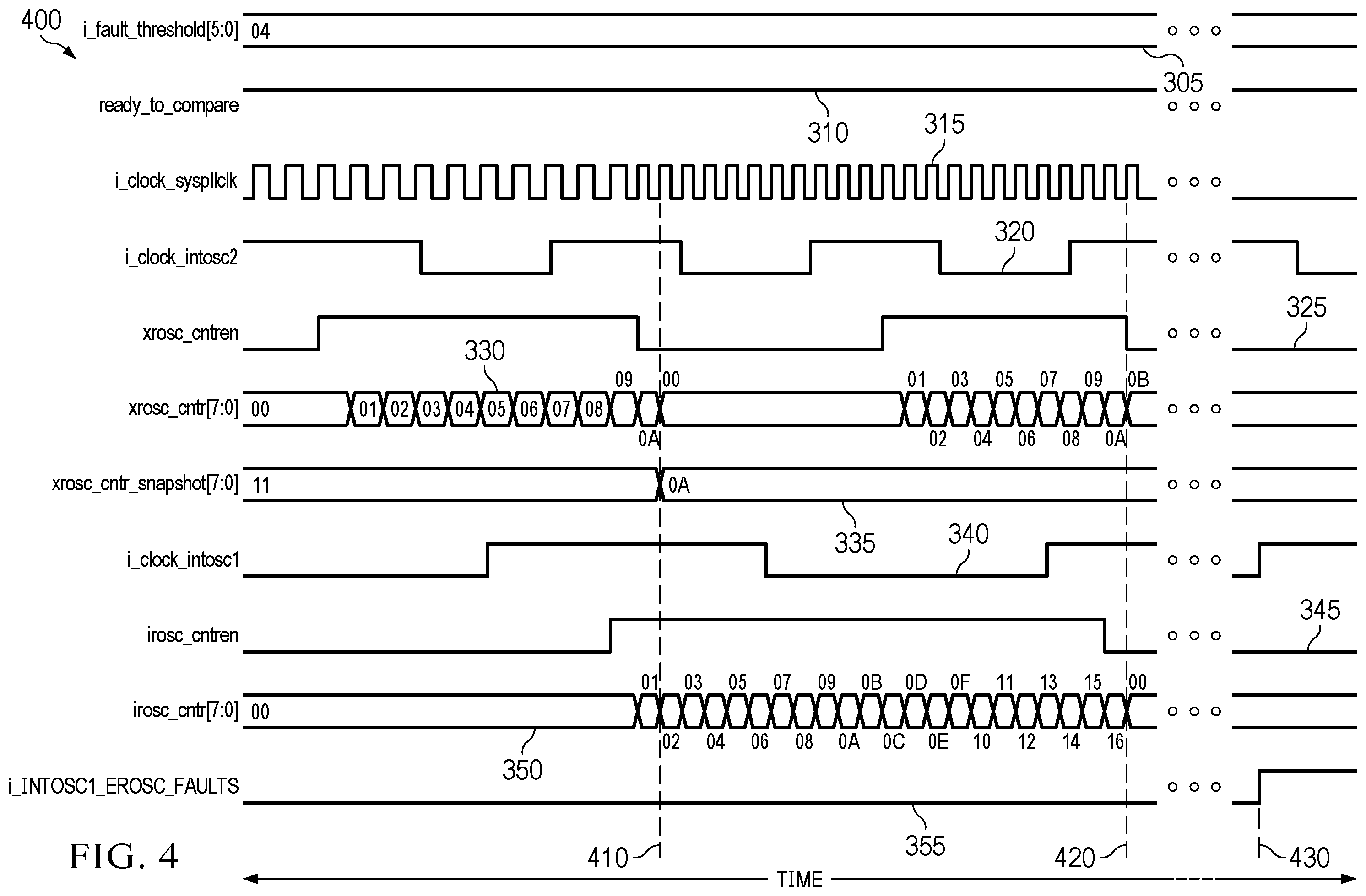 Patent US12174658 Figure 4 – Method and apparatus for early detection of signal excursion out of frequency range