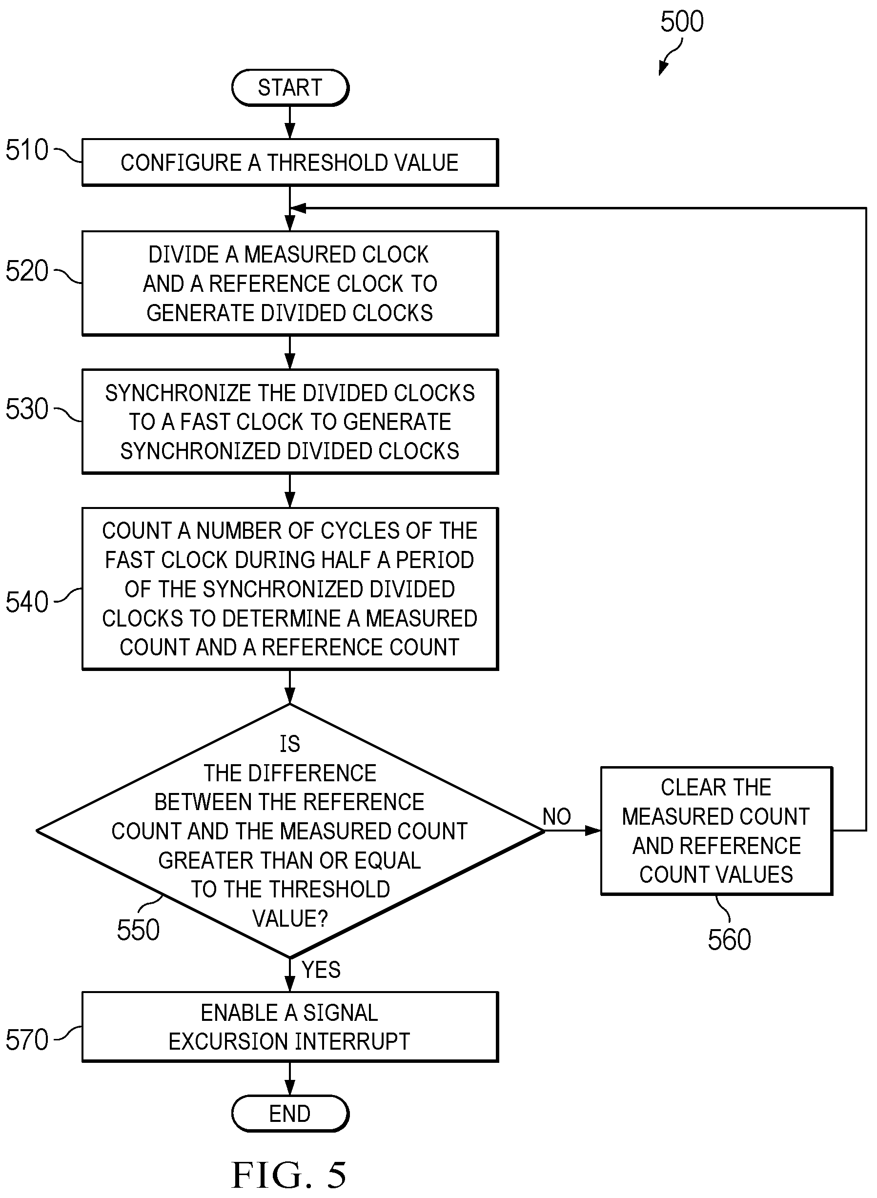 Patent US12174658 Figure 5 – Method and apparatus for early detection of signal excursion out of frequency range