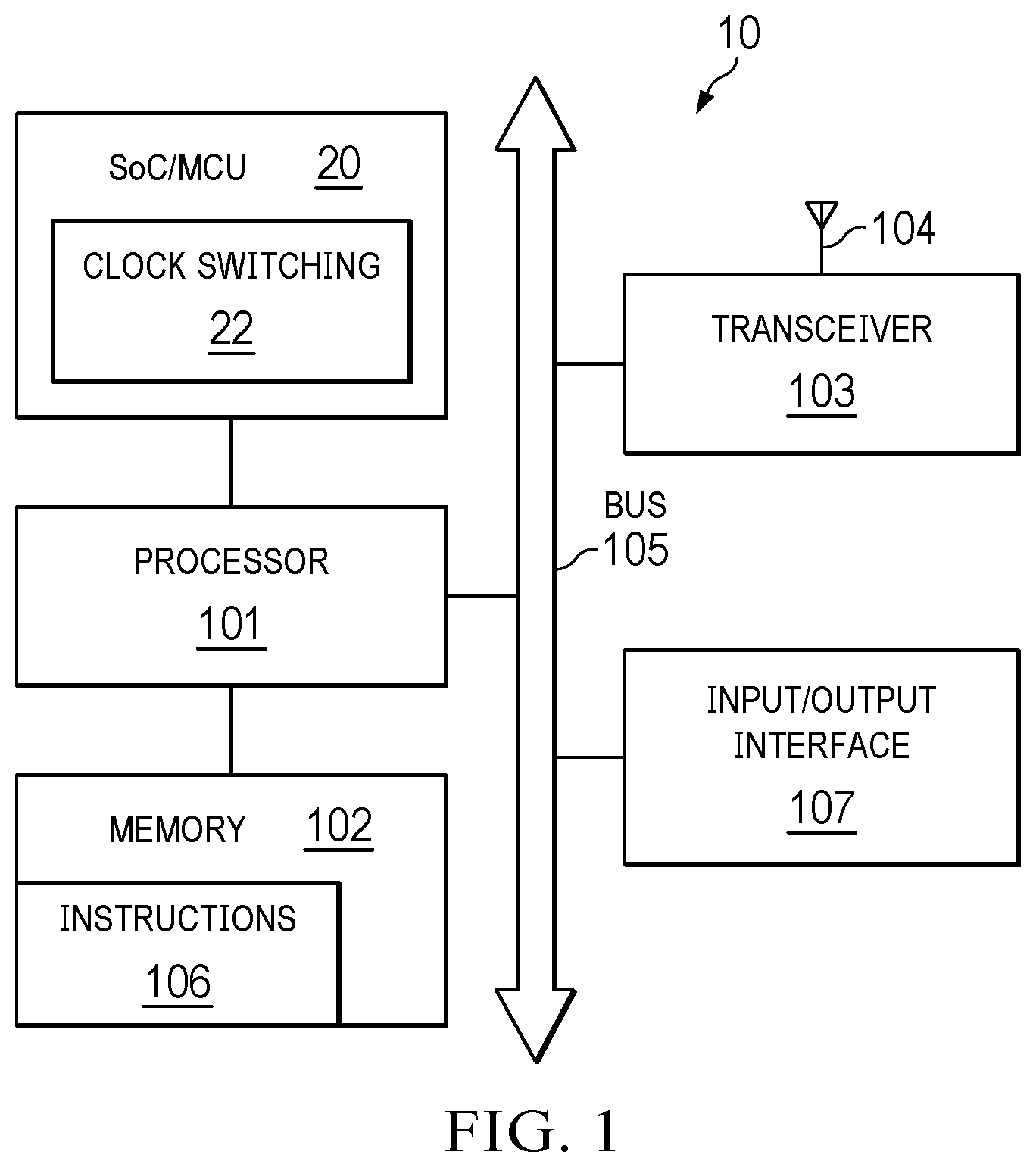 Patent US12174659 Figure 1 – FSM based clock switching of asynchronous clocks