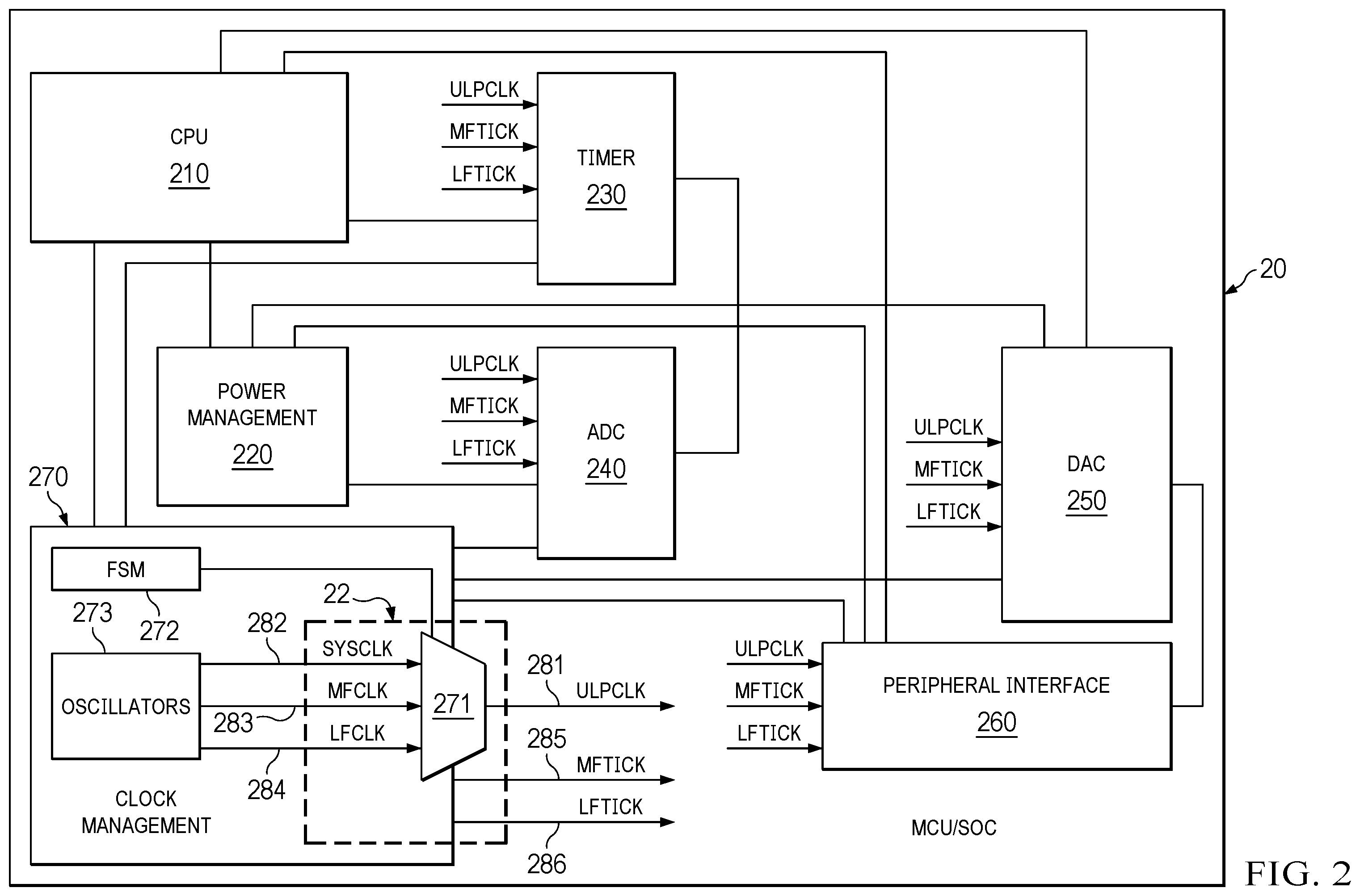 Patent US12174659 Figure 2 – FSM based clock switching of asynchronous clocks