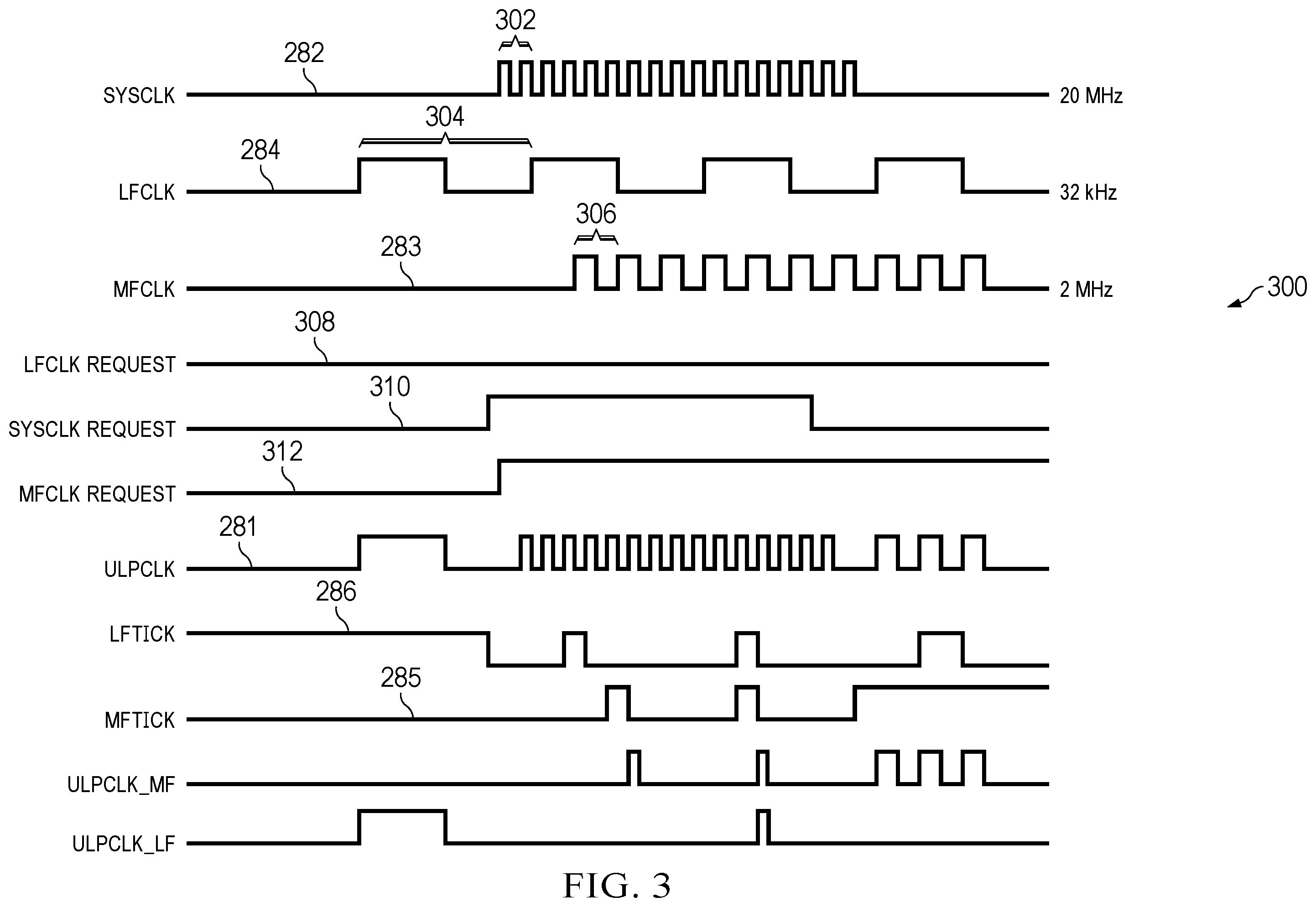 Patent US12174659 Figure 3 – FSM based clock switching of asynchronous clocks